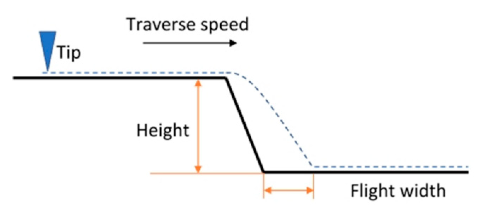 Sensors 21 01557 g006