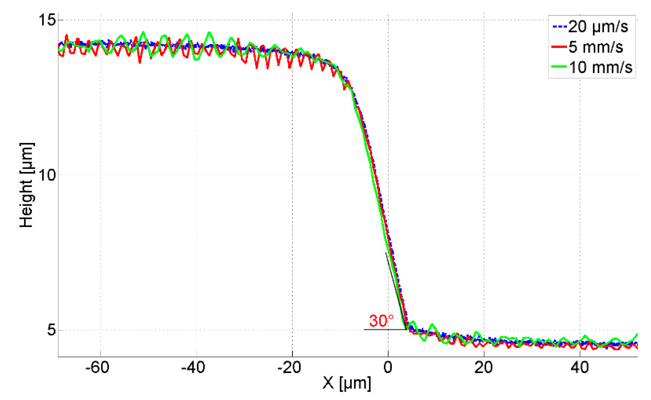 Sensors 21 01557 g009