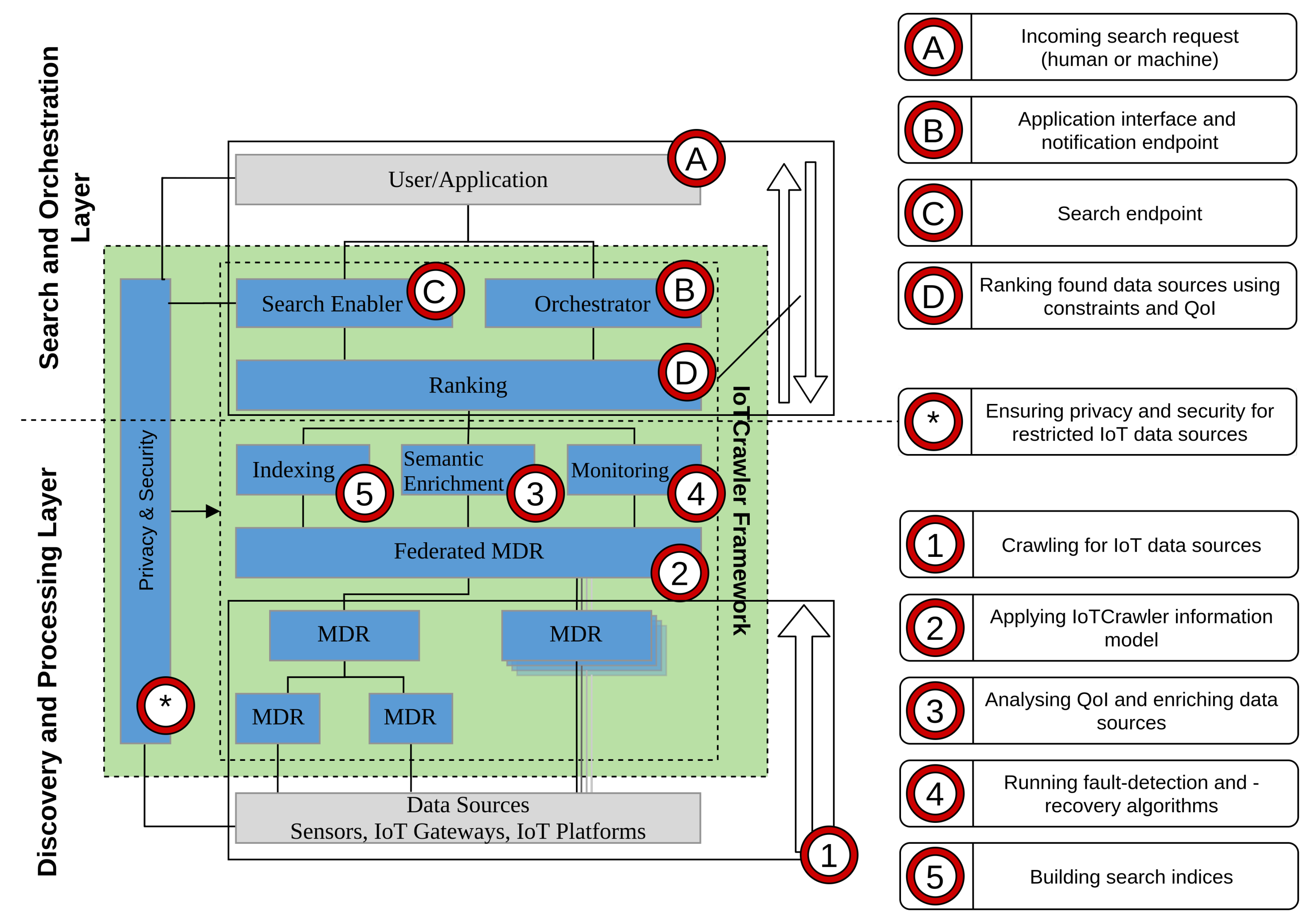 Sensors 21 01559 g001