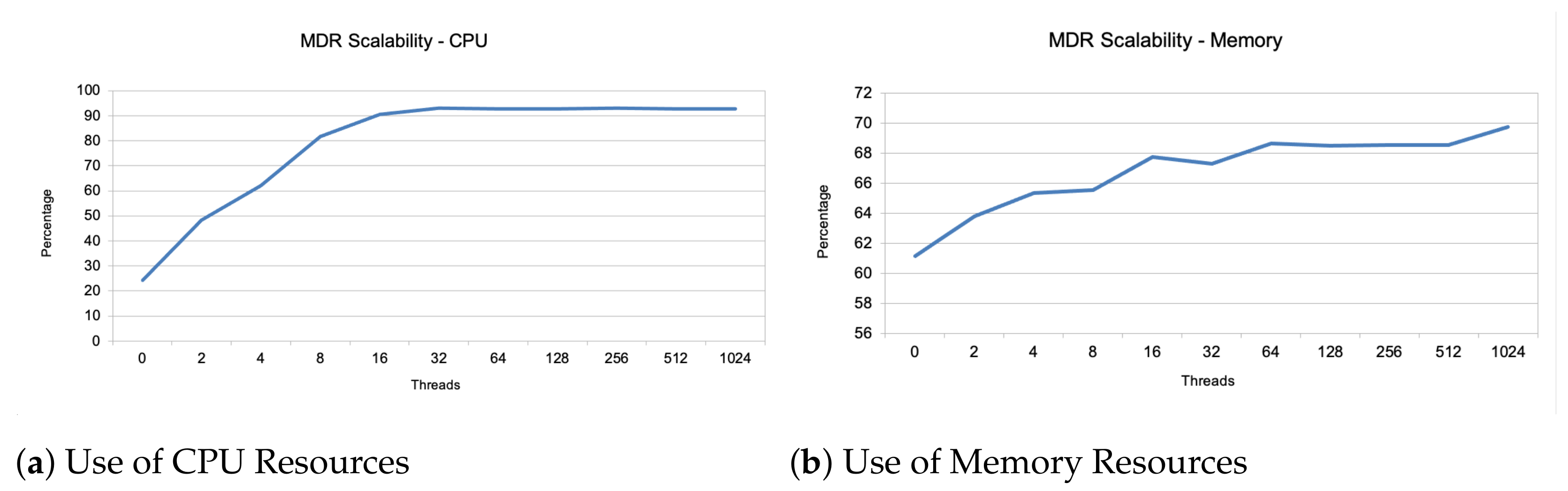 Sensors 21 01559 g004