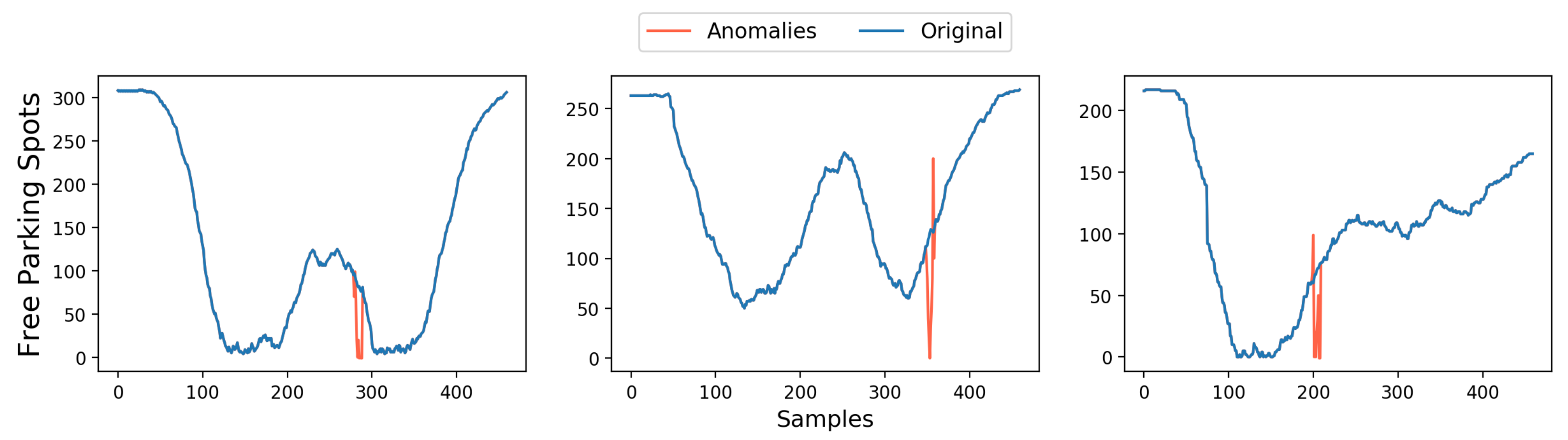 Sensors 21 01559 g005