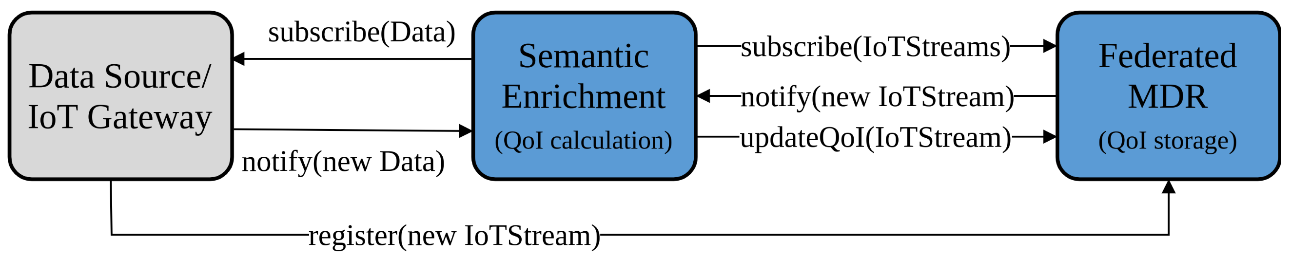 Sensors 21 01559 g007
