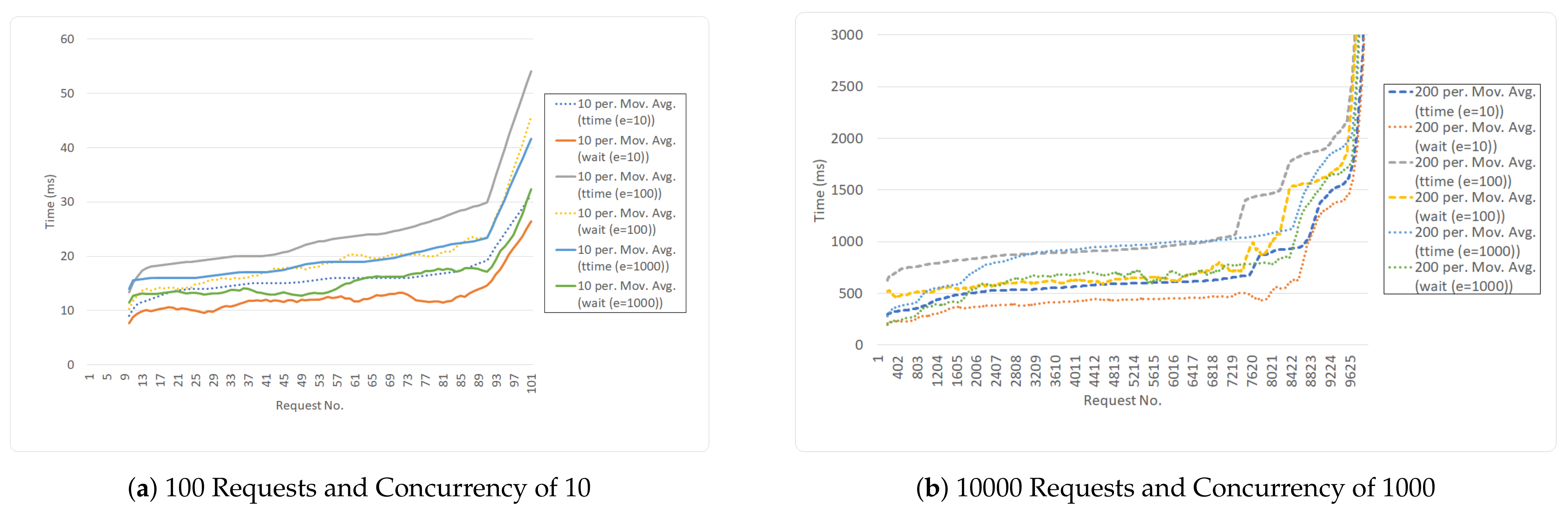 Sensors 21 01559 g011