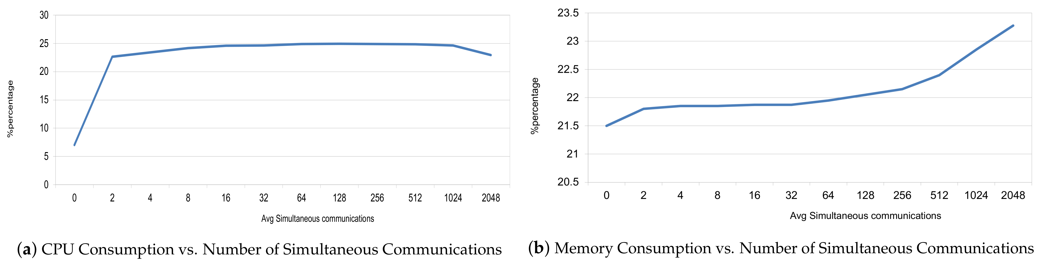 Sensors 21 01559 g014
