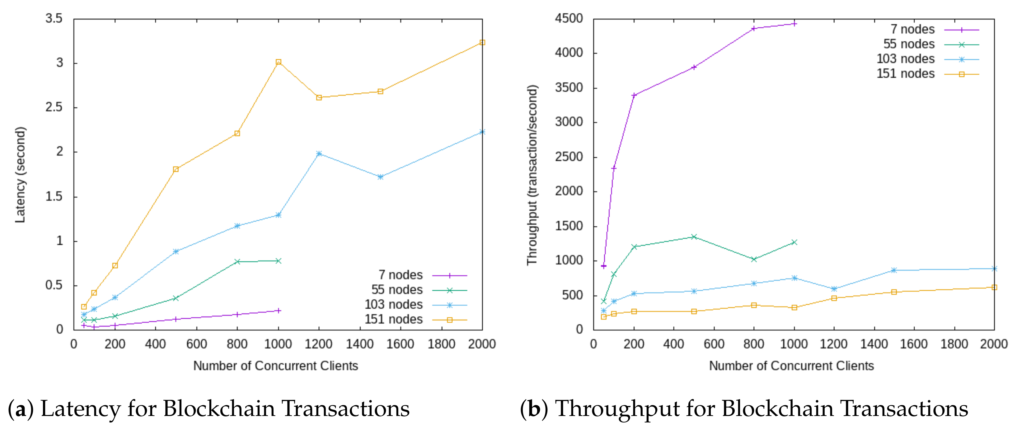 Sensors 21 01559 g015