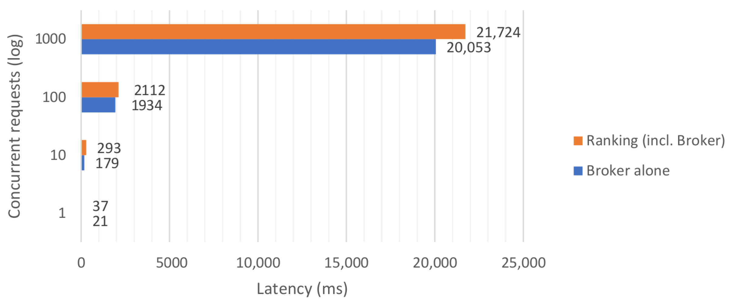 Sensors 21 01559 g016