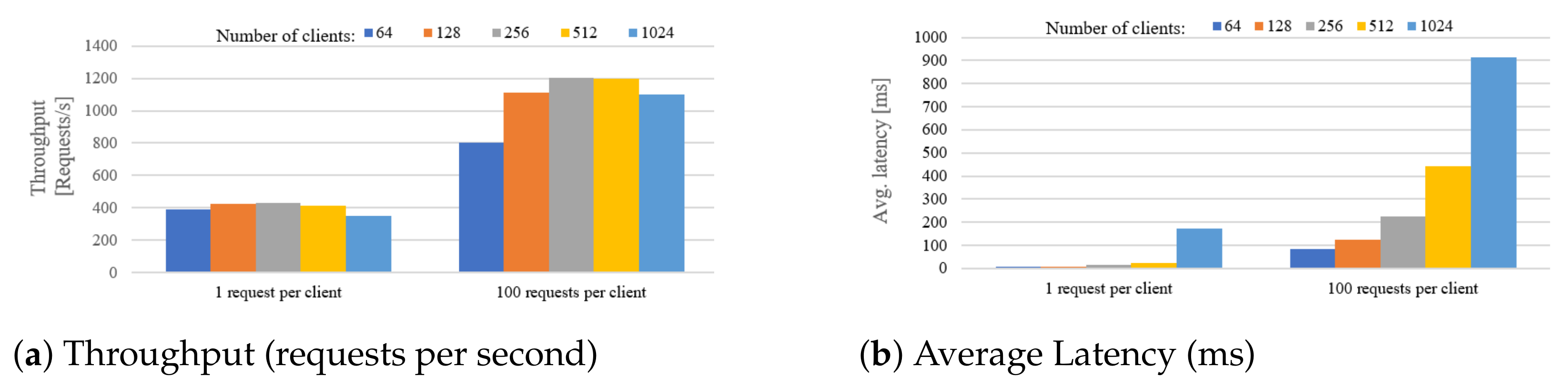 Sensors 21 01559 g019