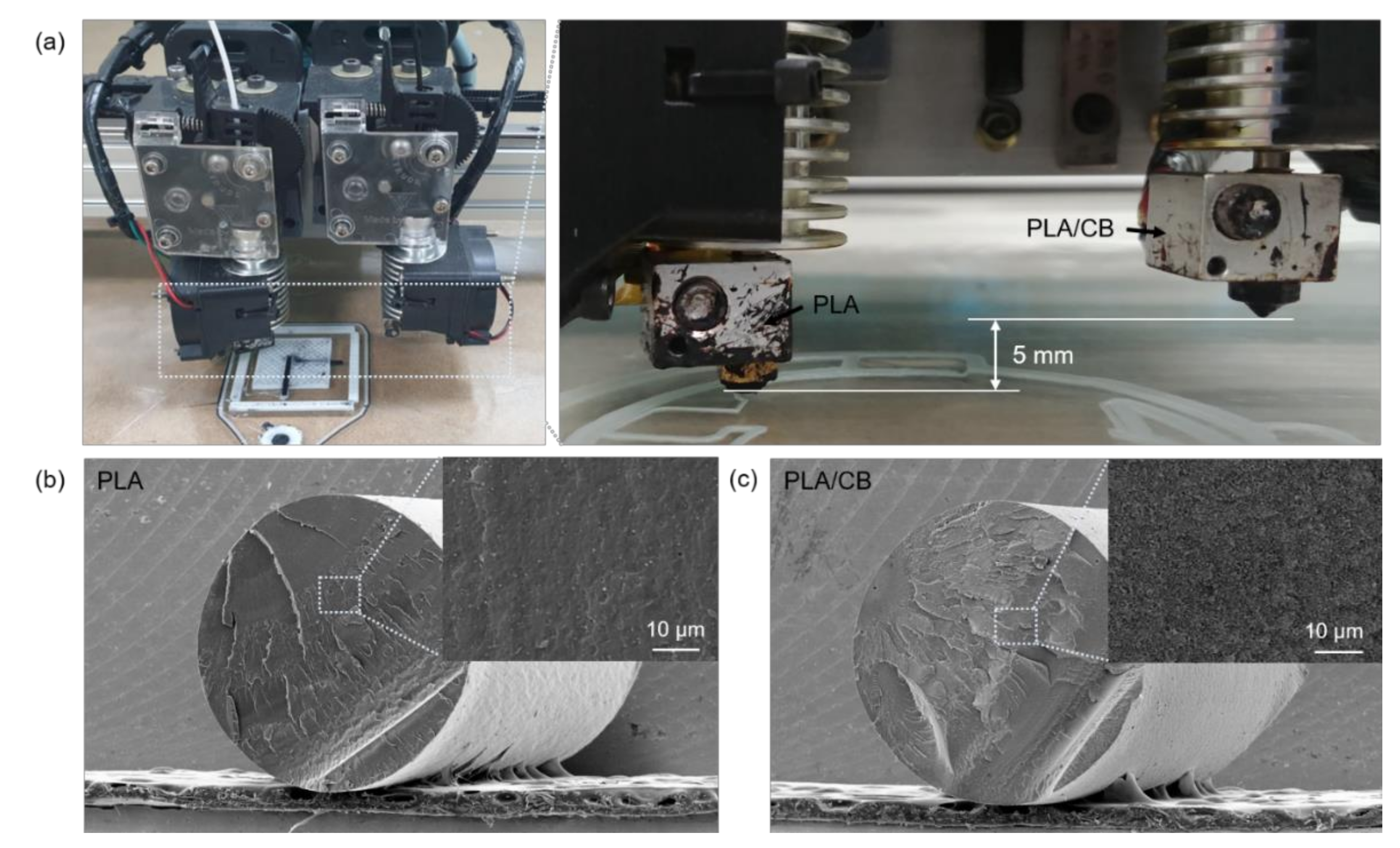 Sensors 21 01560 g001