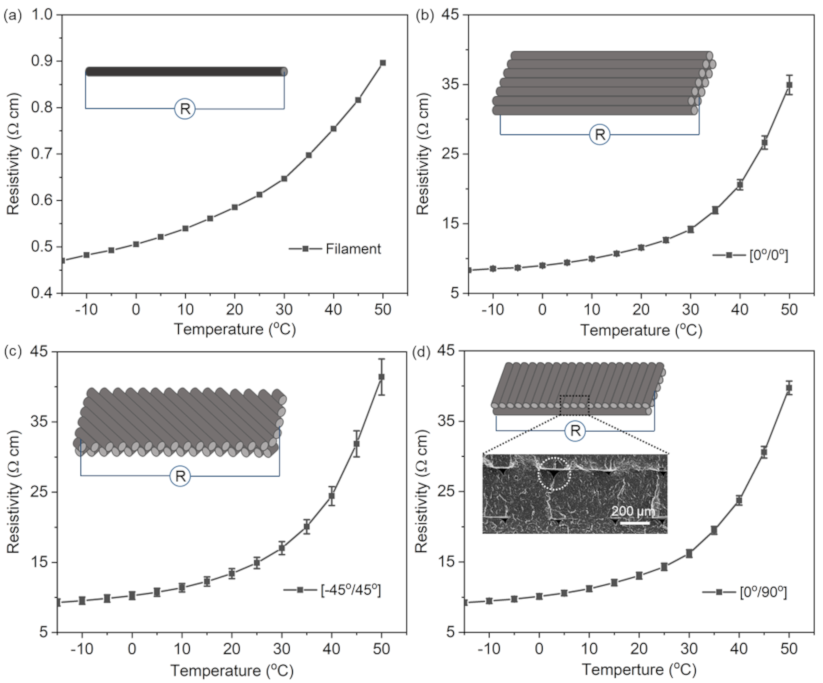 Sensors 21 01560 g002
