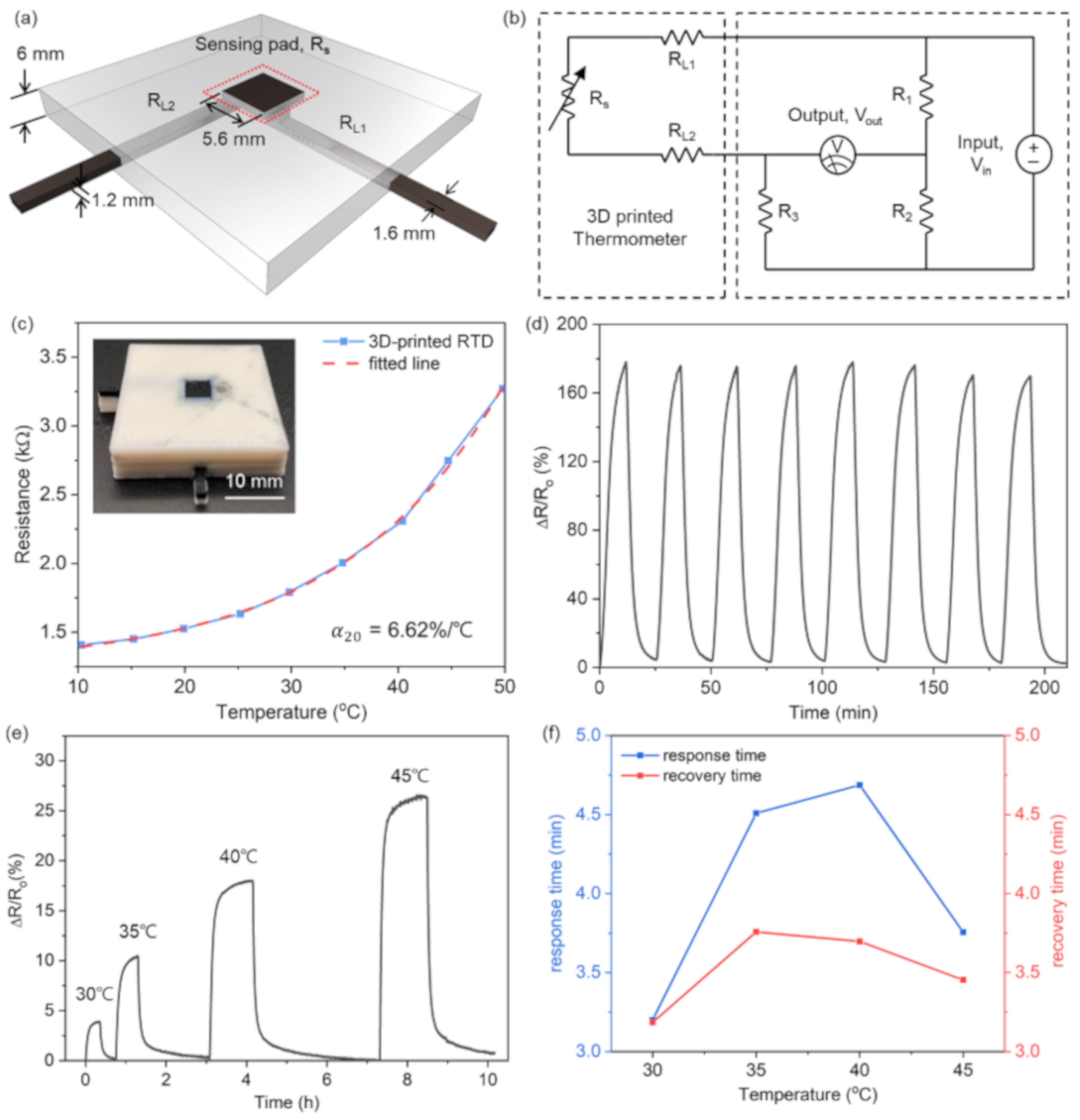 Sensors 21 01560 g003