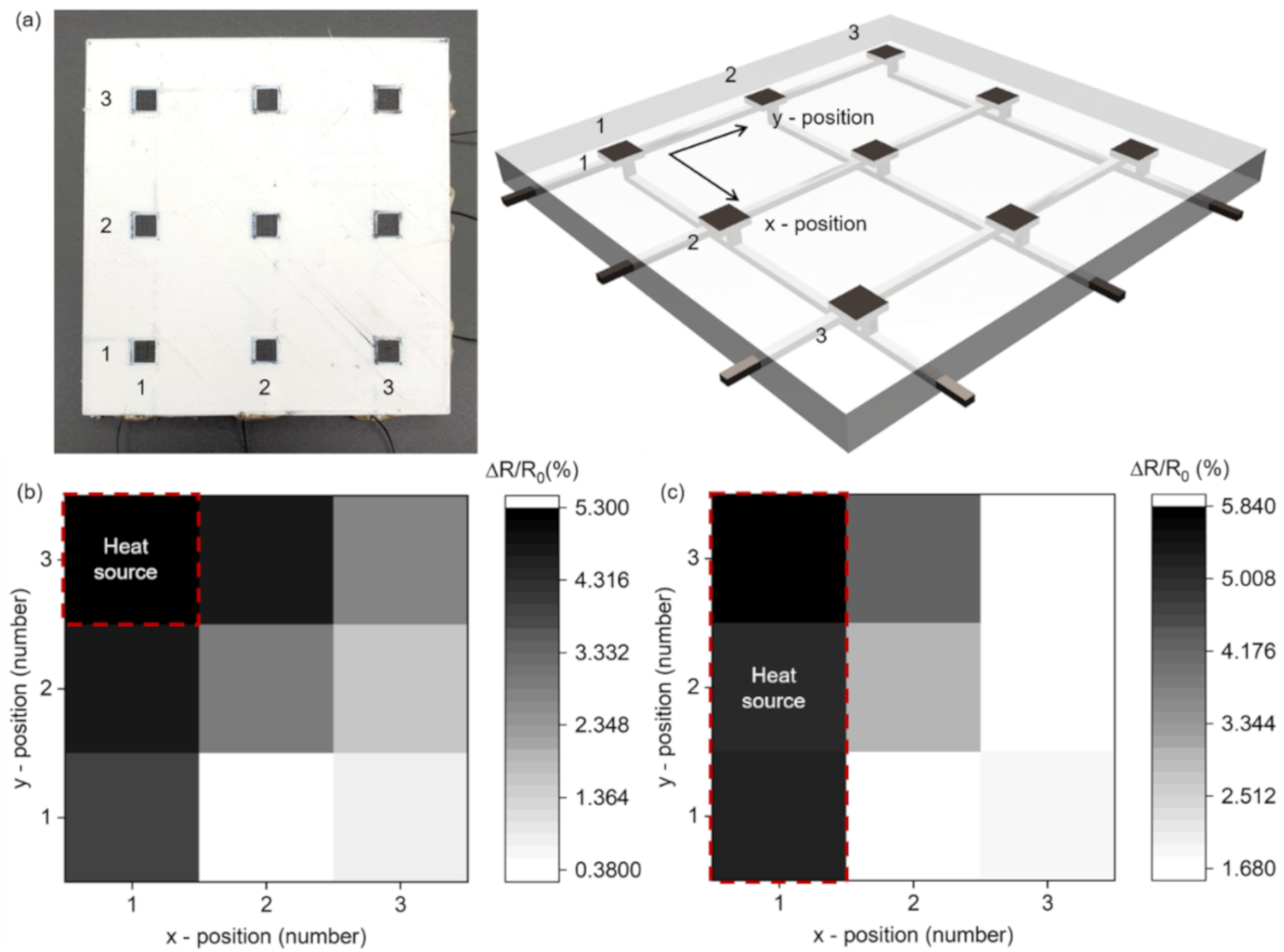 Sensors 21 01560 g004