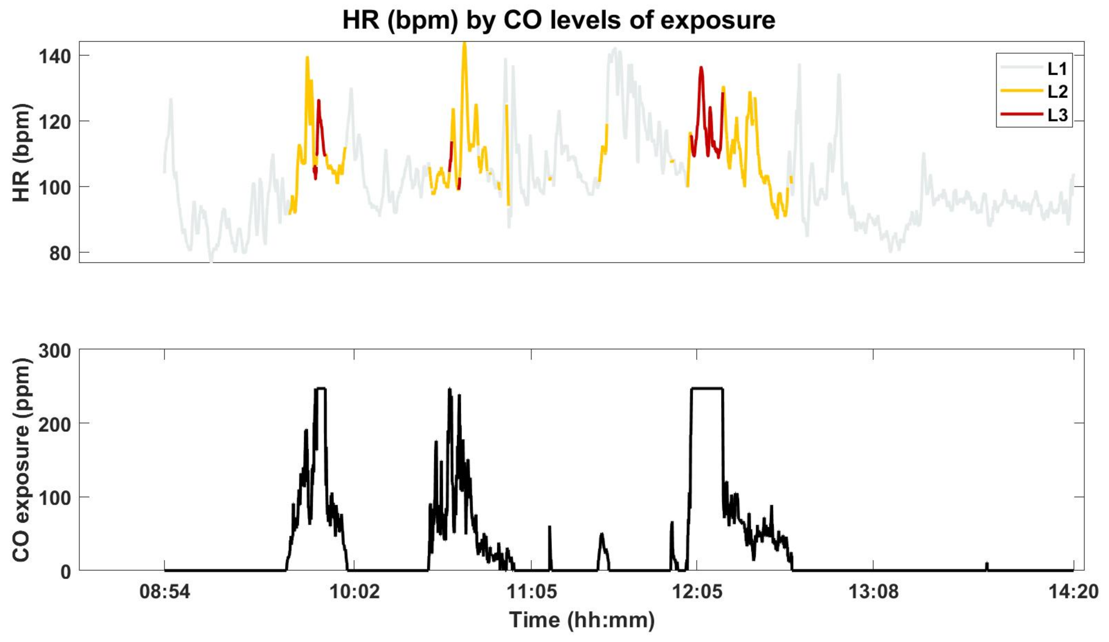 Sensors 21 01561 g003