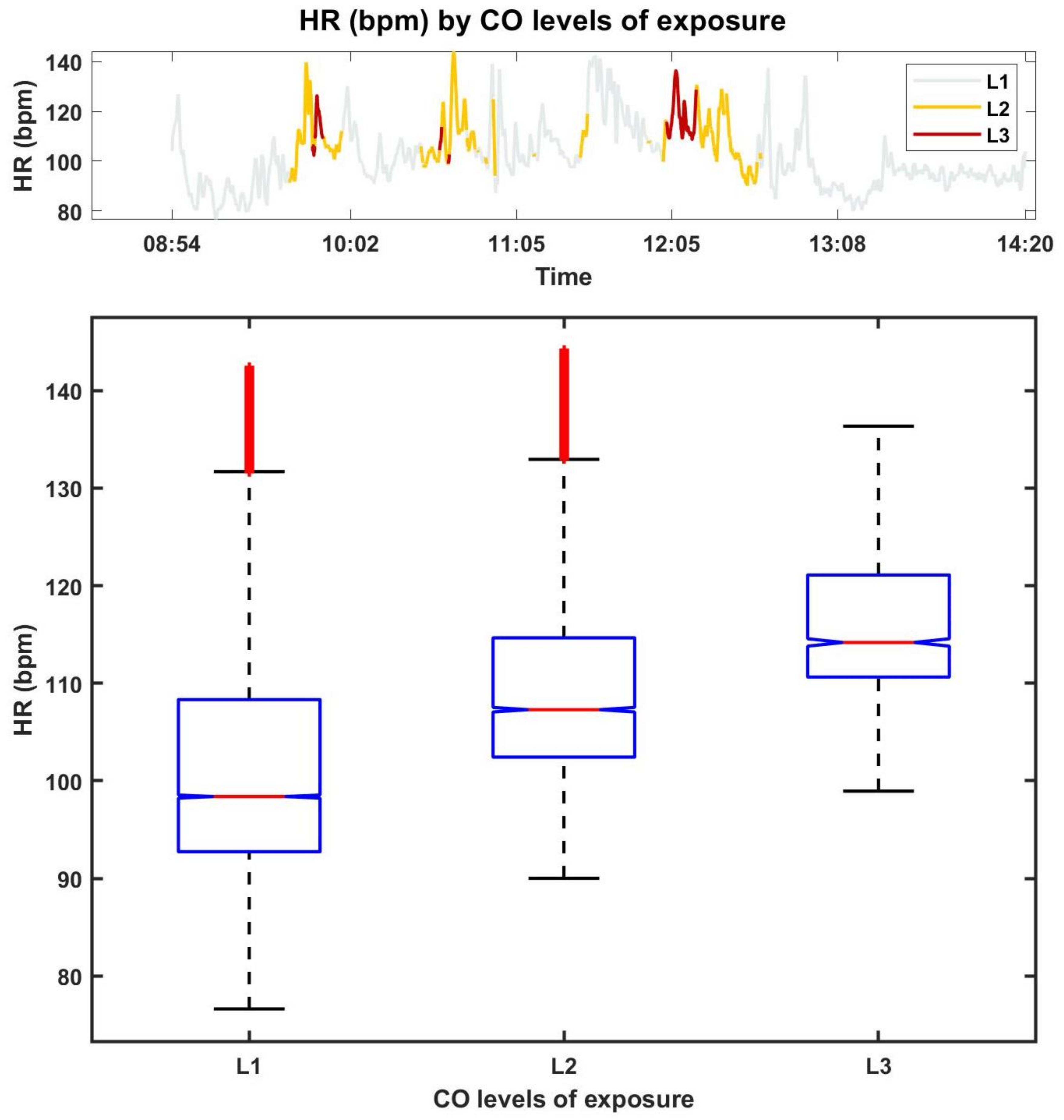 Sensors 21 01561 g005