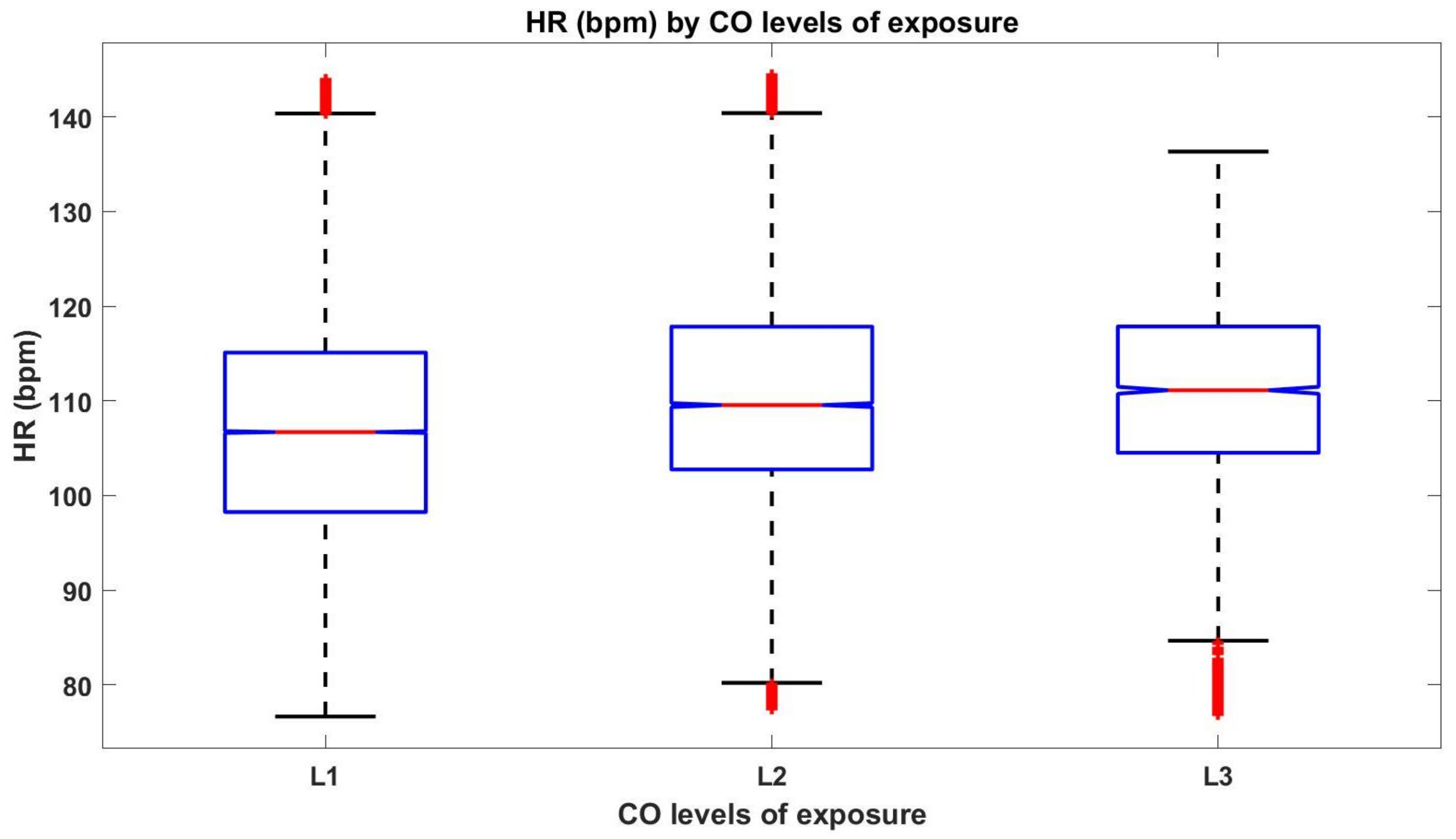 Sensors 21 01561 g006