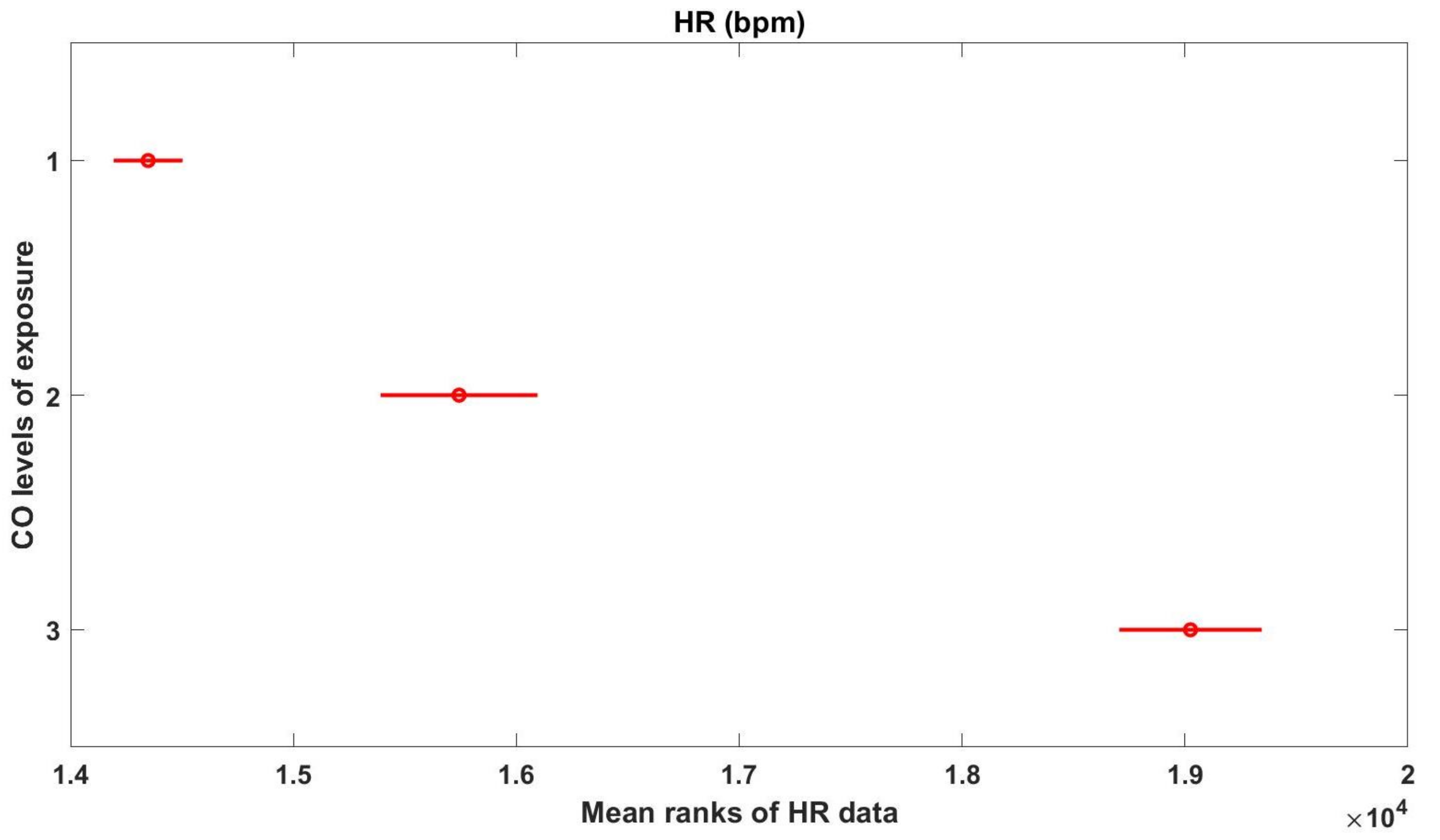 Sensors 21 01561 g007
