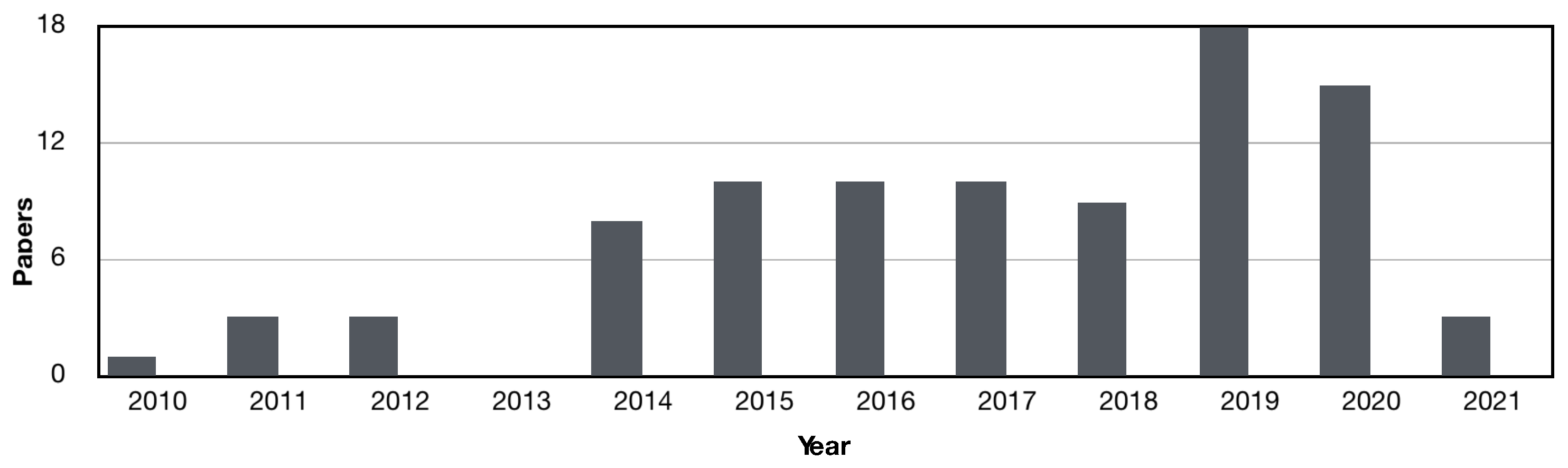 Sensors 21 01562 g002 Sensors 21 01562 g002
