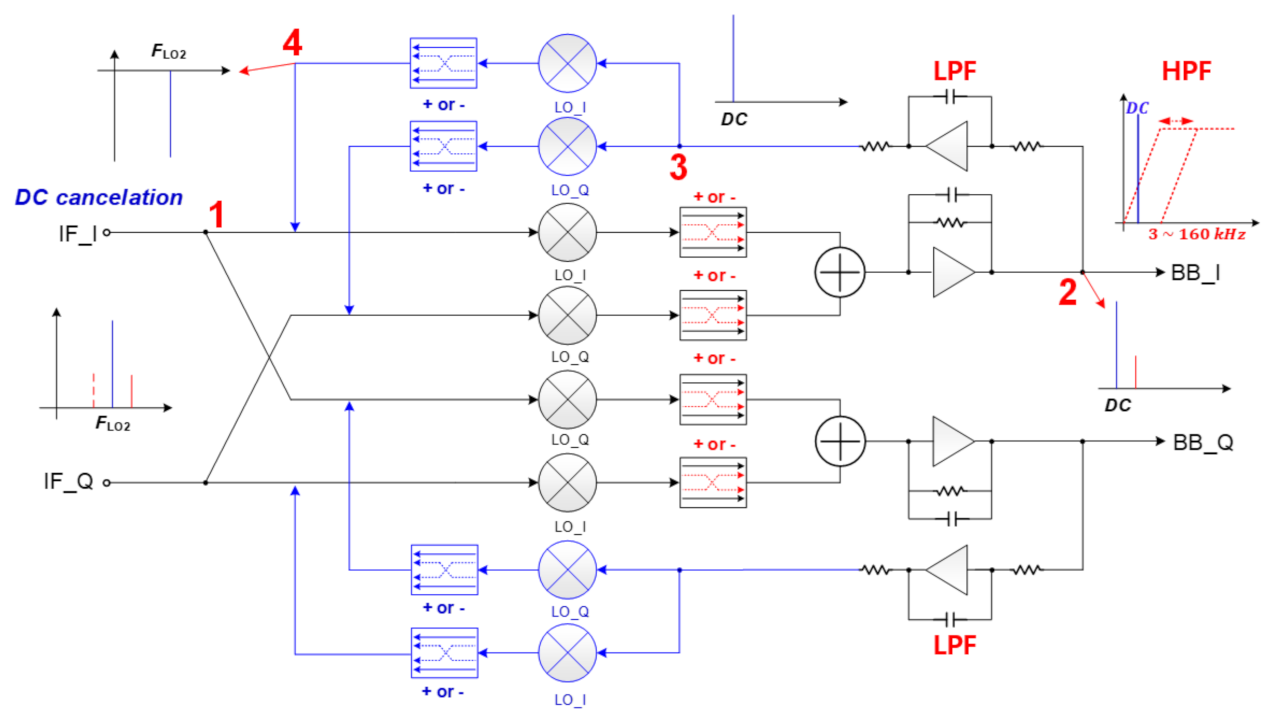 Sensors 21 01563 g013 Sensors 21 01563 g013