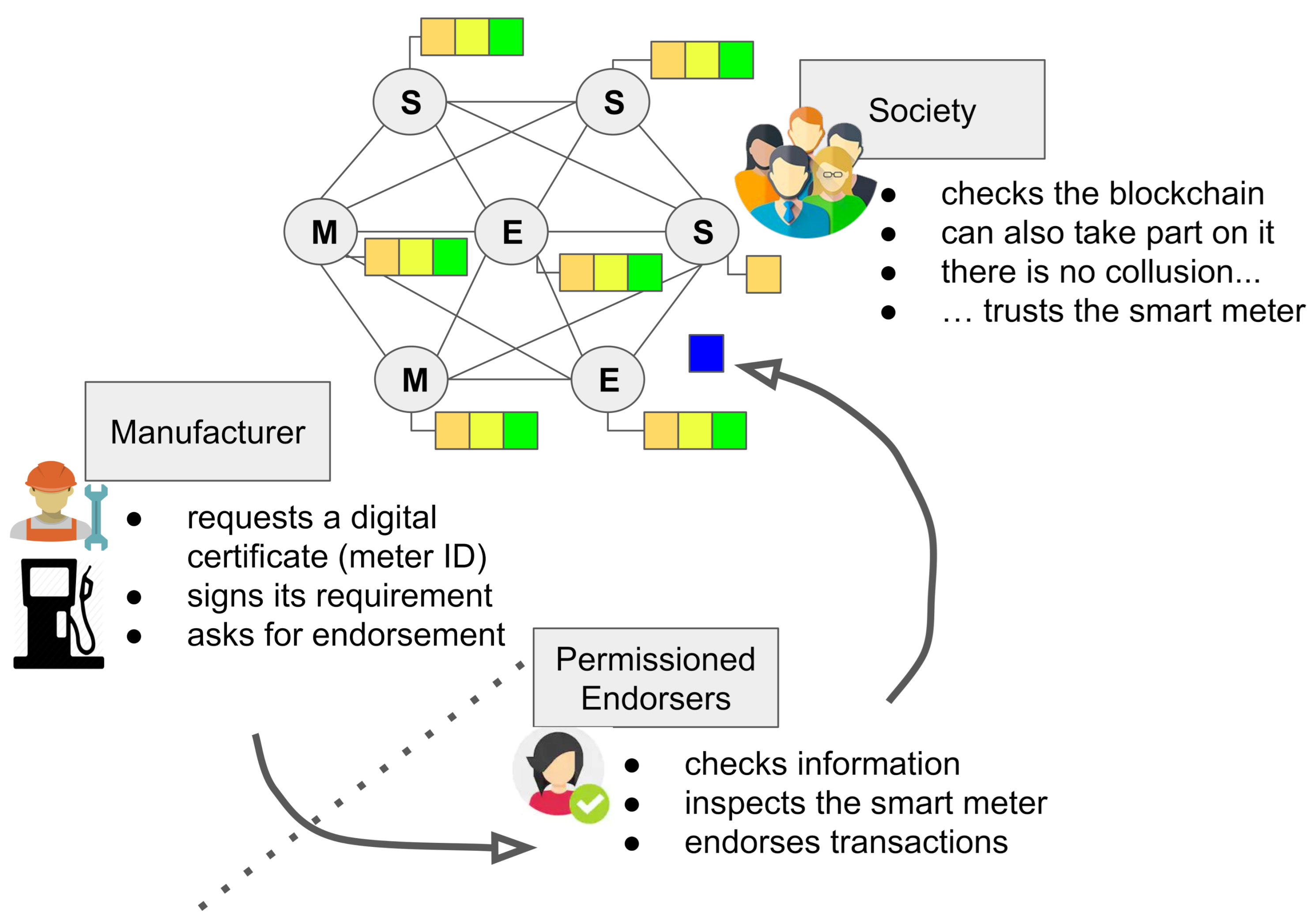 Sensors 21 01564 g003