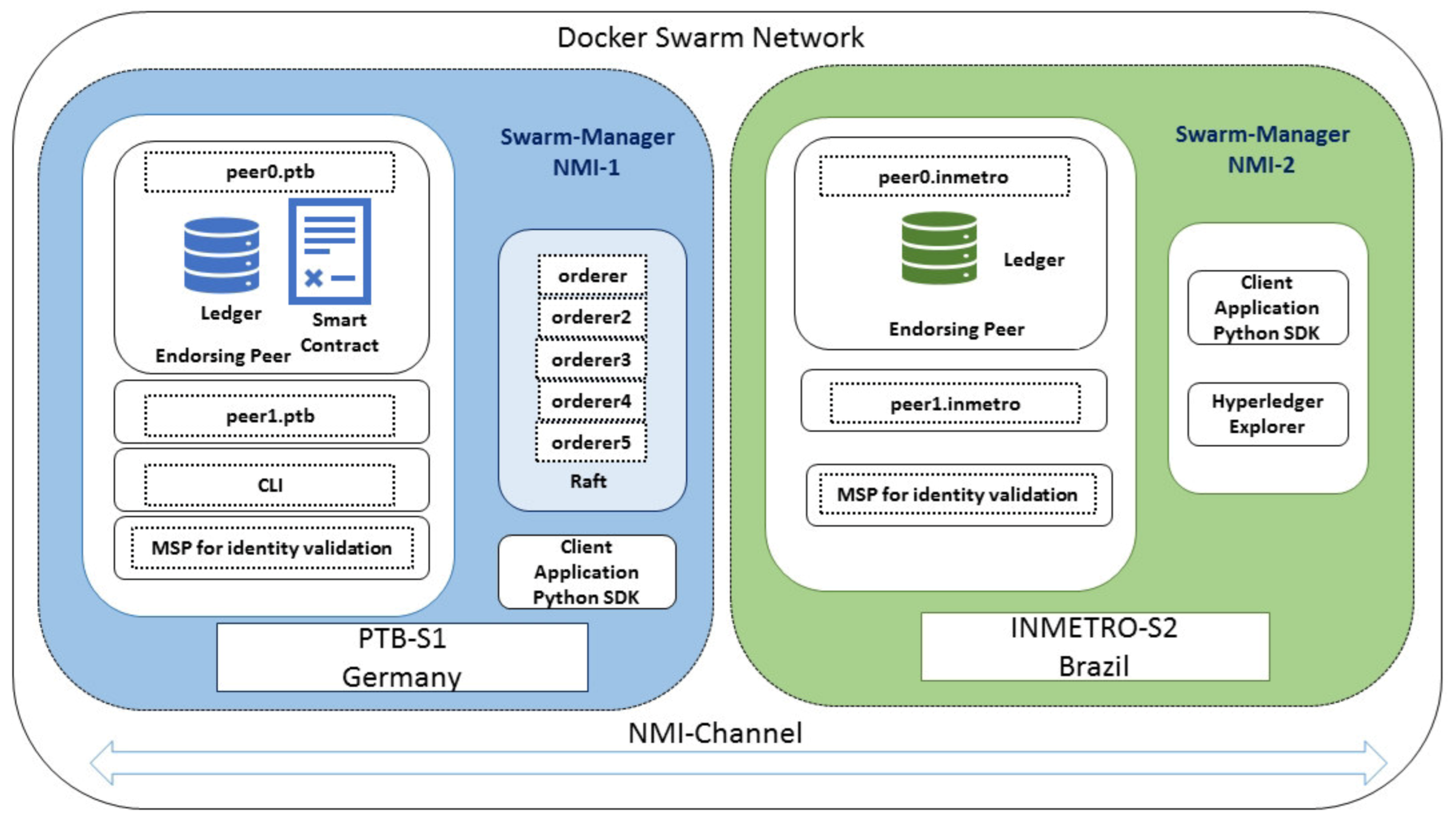 Sensors 21 01564 g004