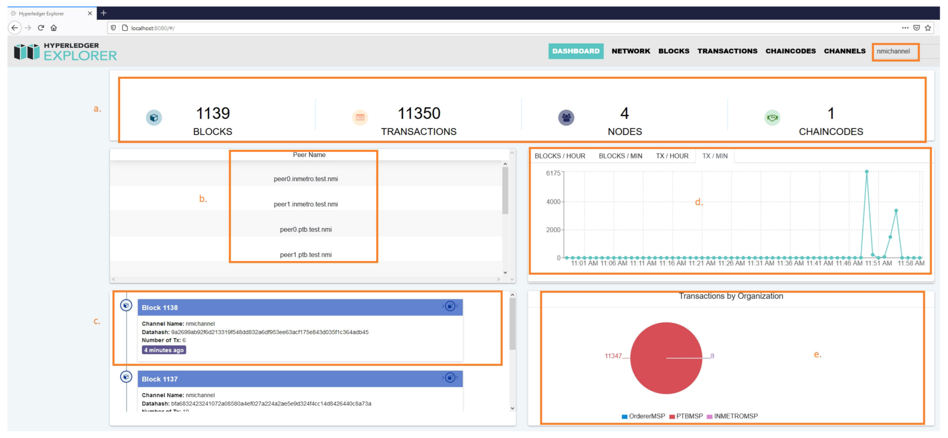 Sensors 21 01564 g005