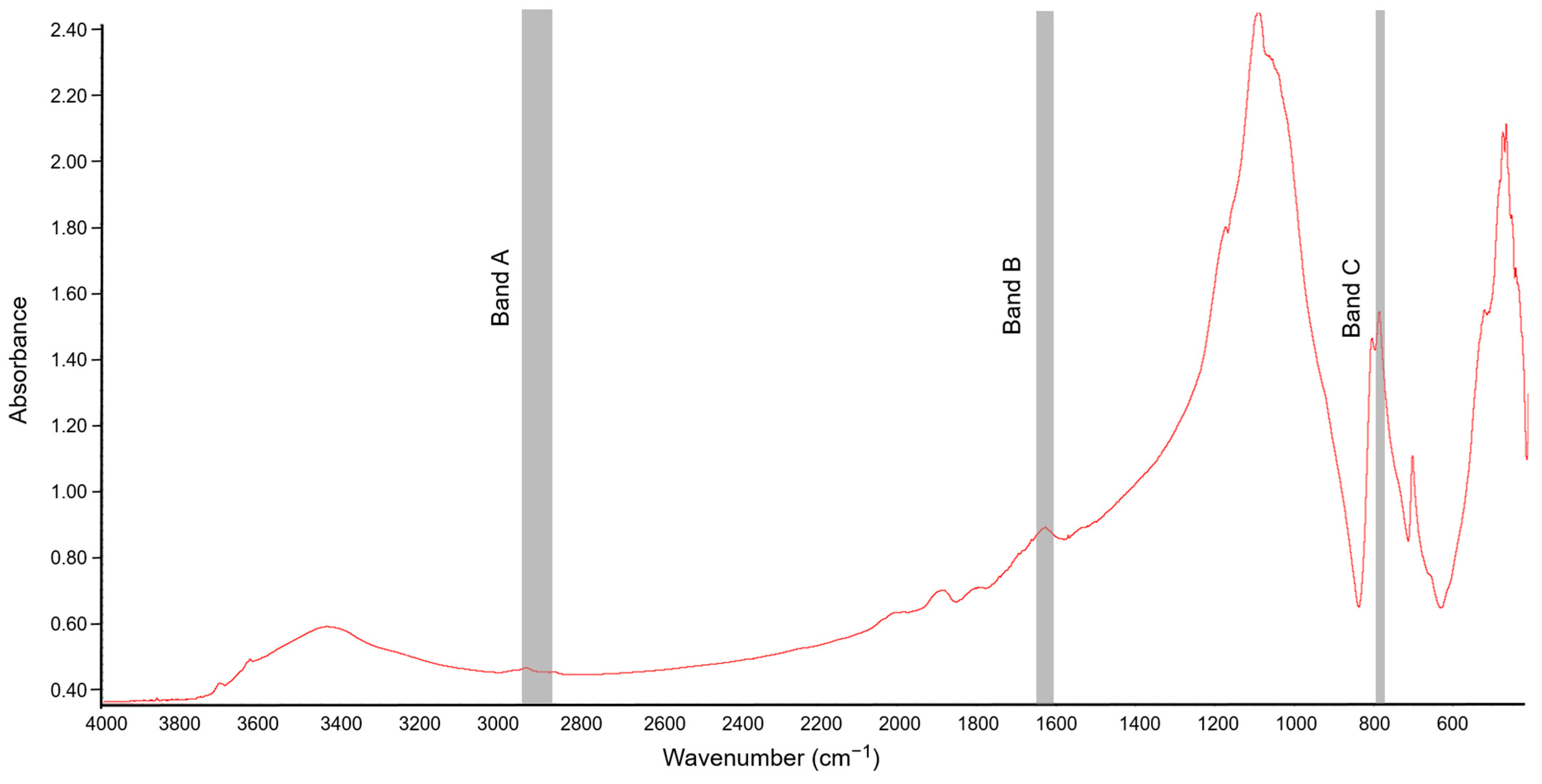 Sensors 21 01565 g001
