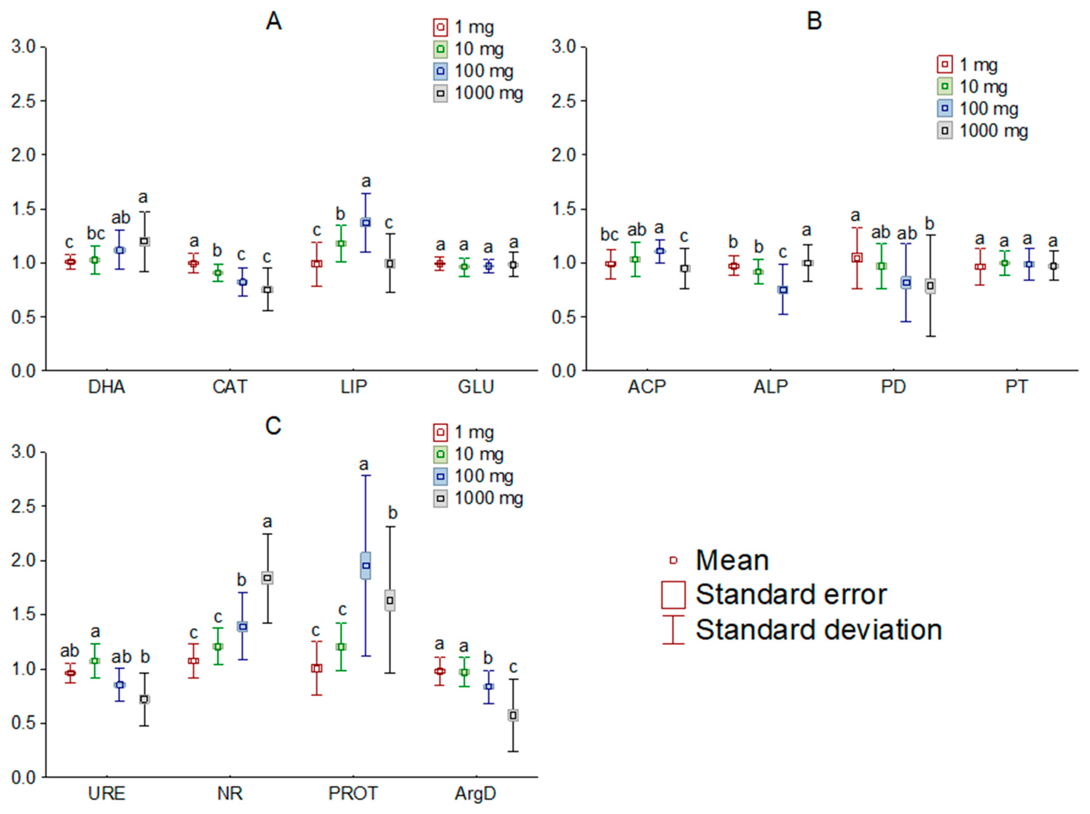 Sensors 21 01565 g002