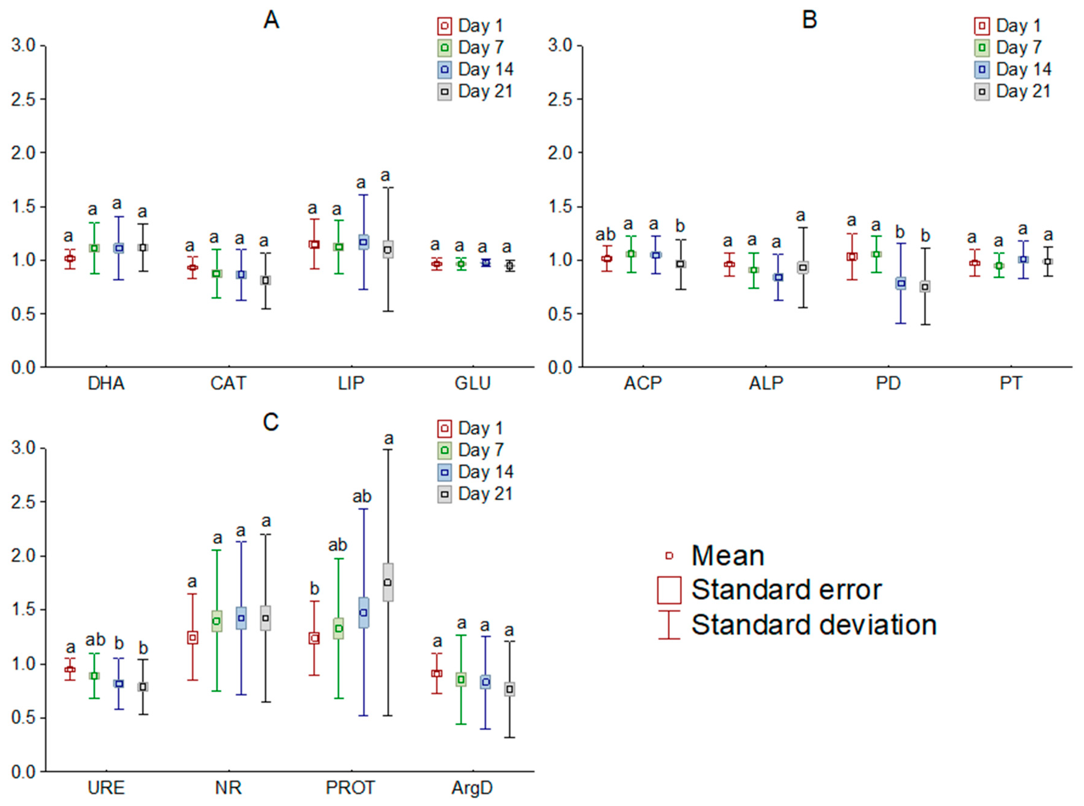 Sensors 21 01565 g003