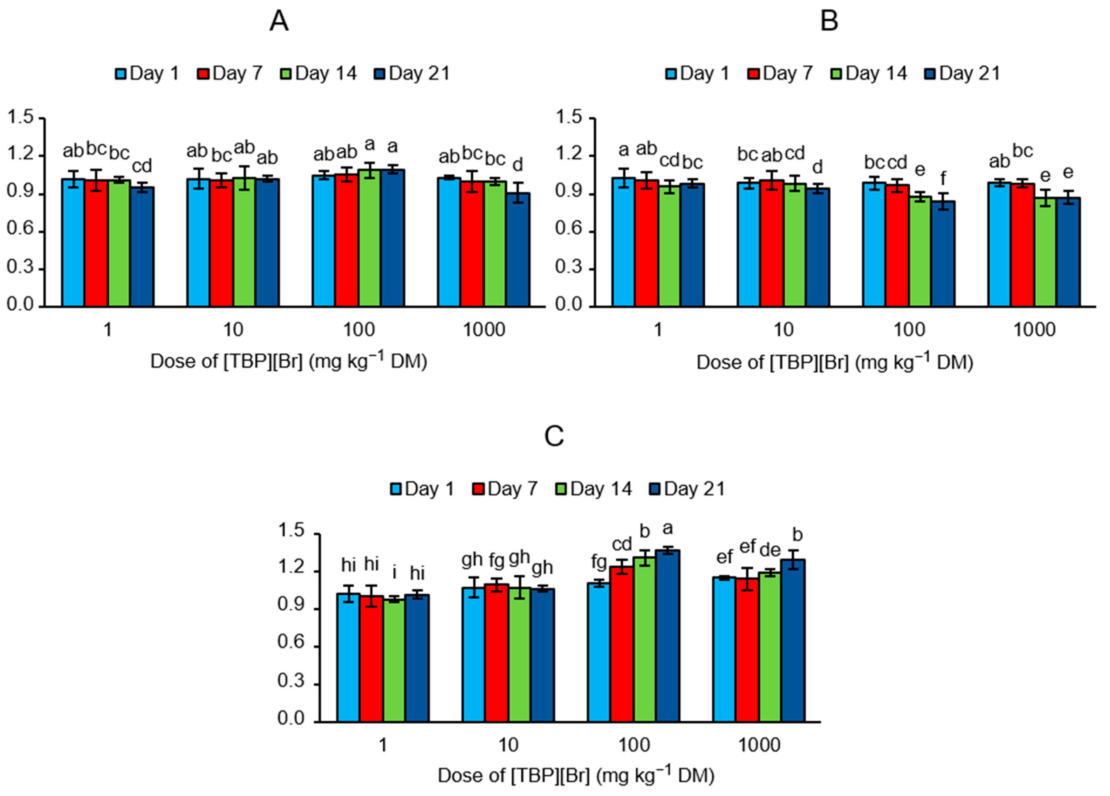 Sensors 21 01565 g004