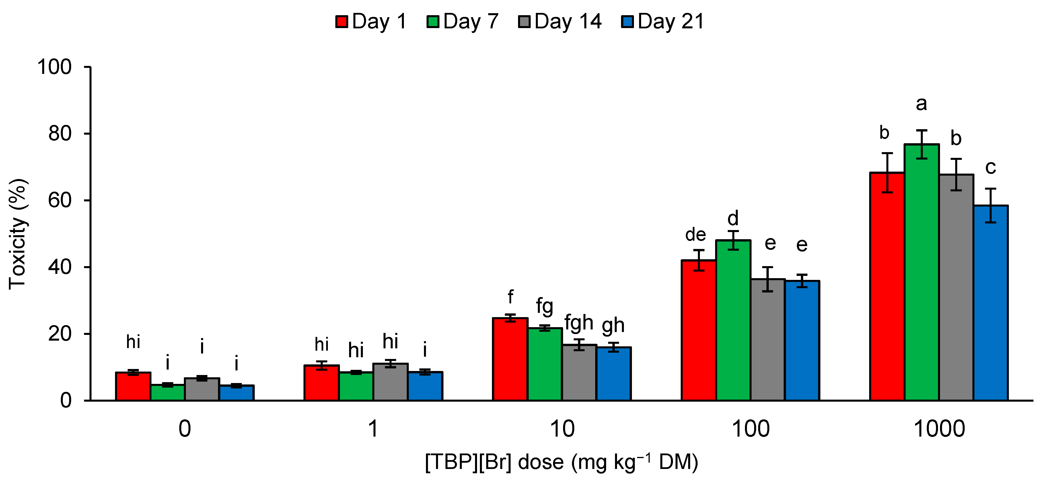Sensors 21 01565 g005