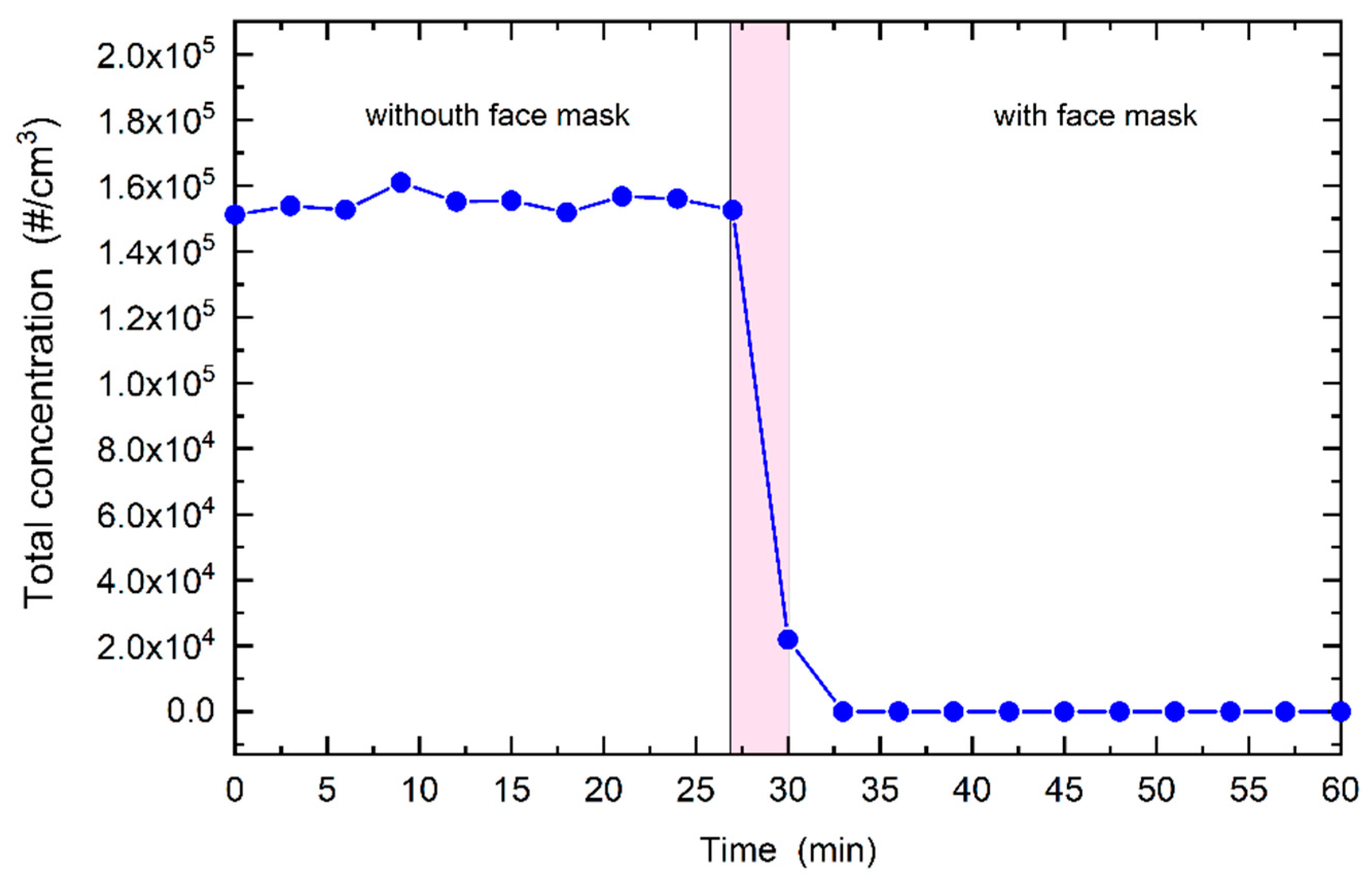 Sensors 21 01567 g002