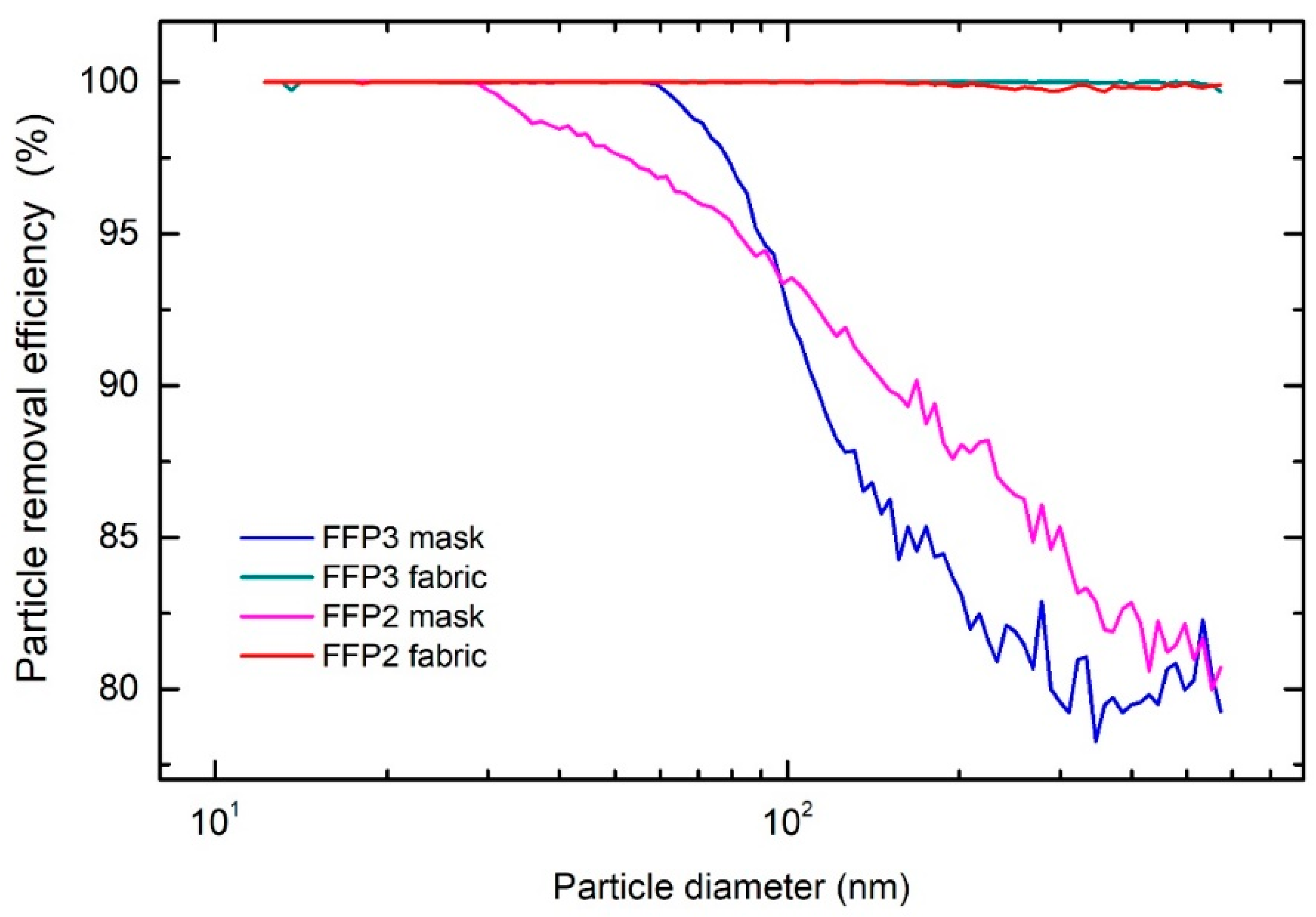Sensors 21 01567 g003