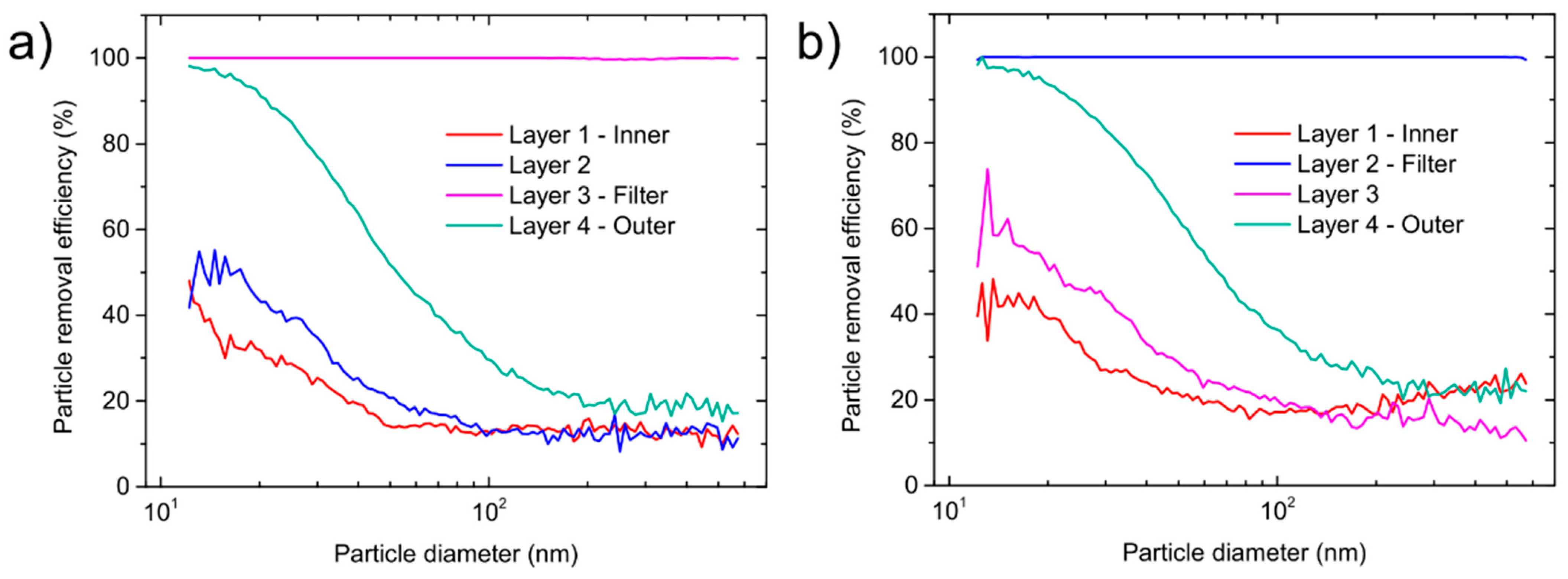 Sensors 21 01567 g004