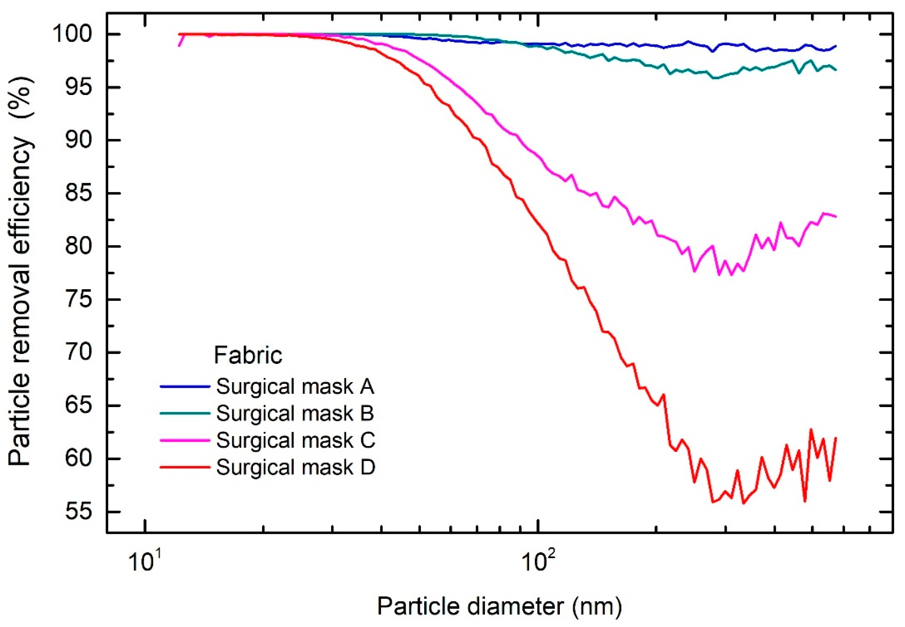 Sensors 21 01567 g005
