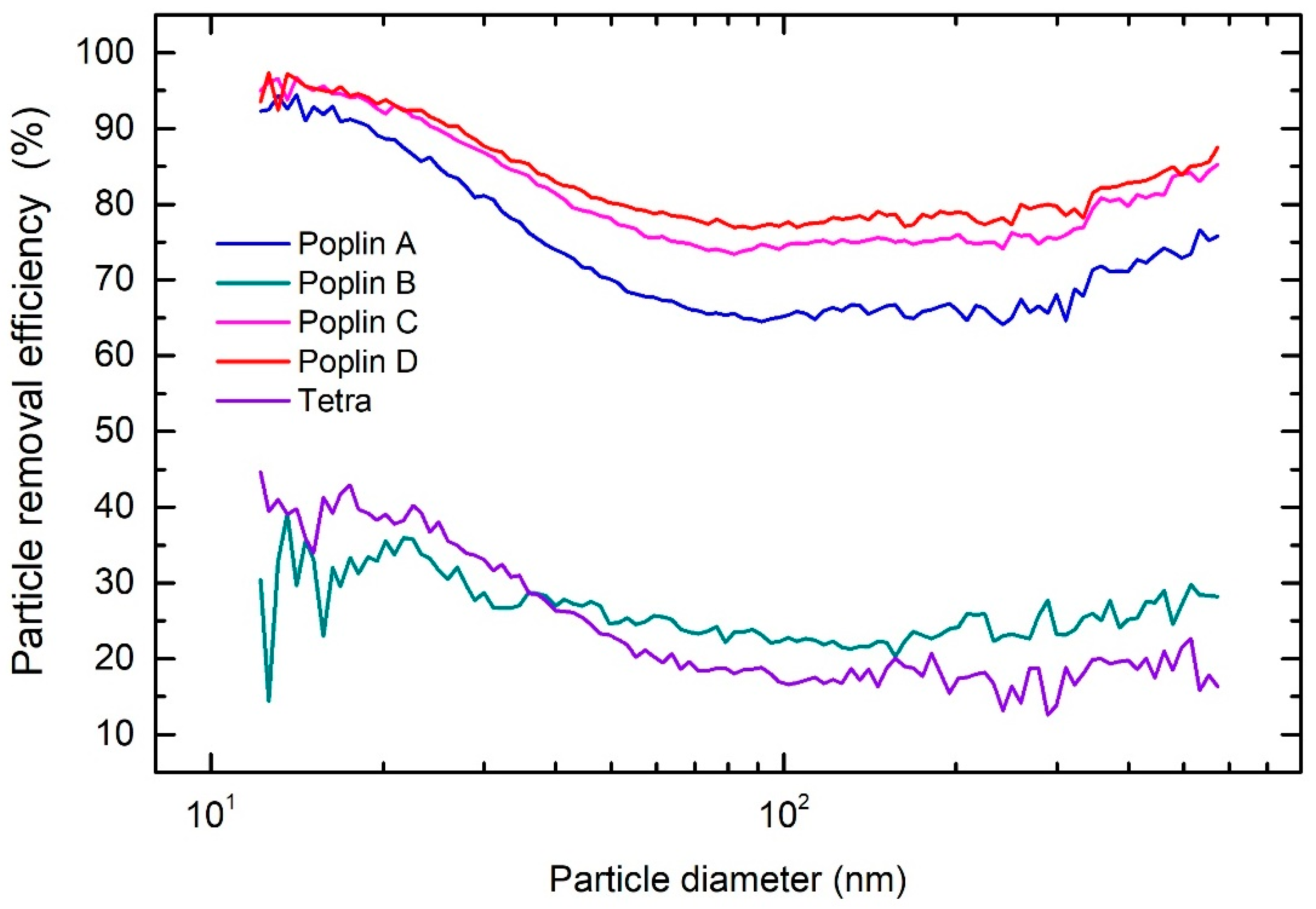 Sensors 21 01567 g007