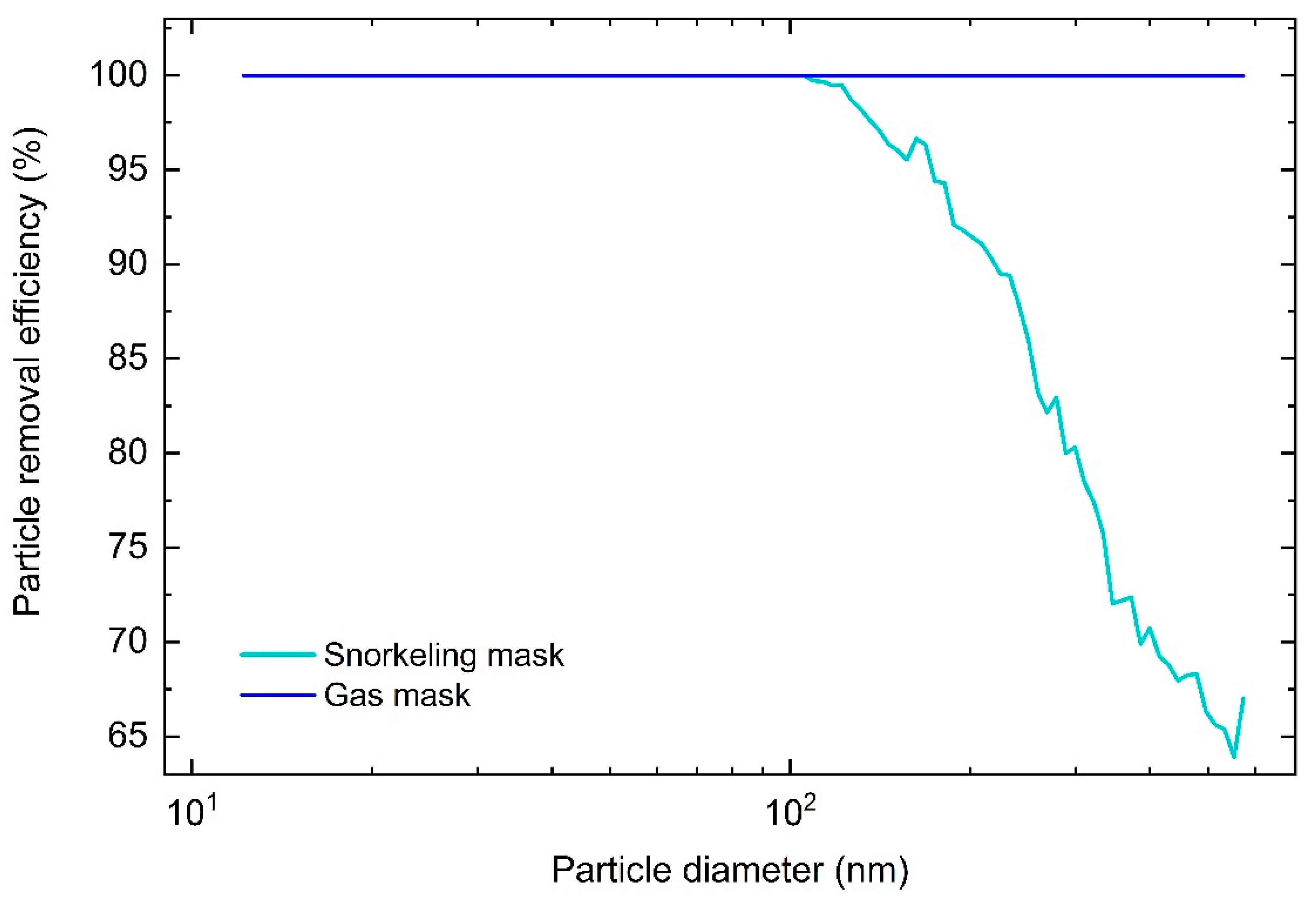 Sensors 21 01567 g008