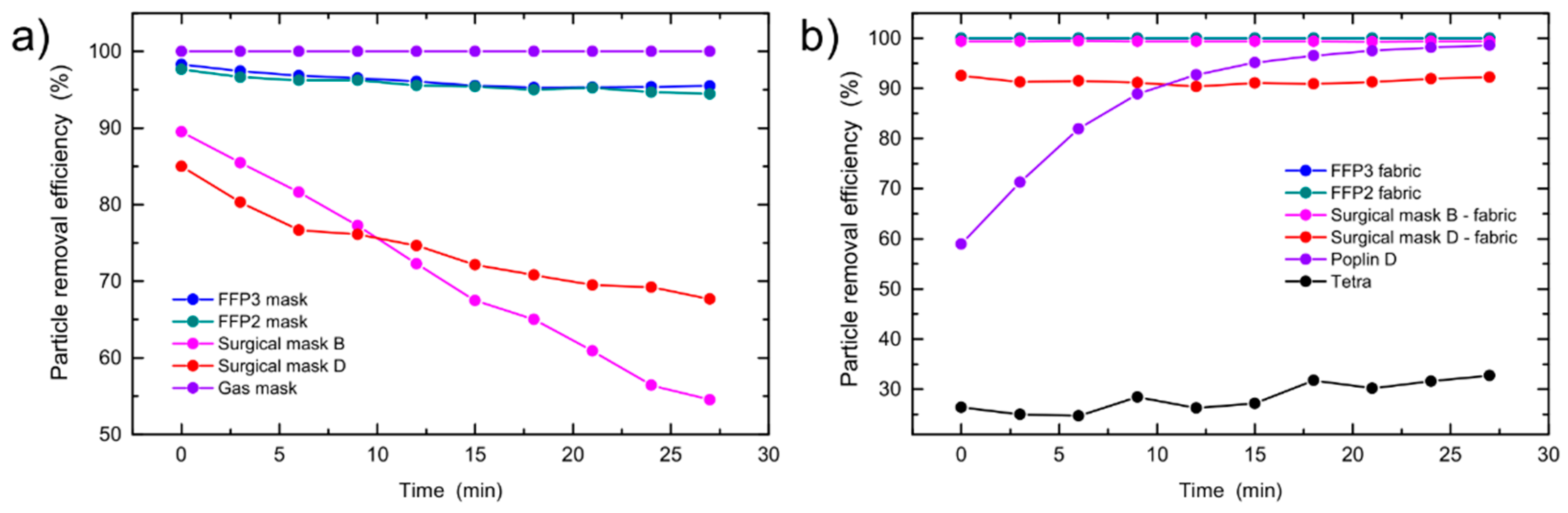Sensors 21 01567 g009