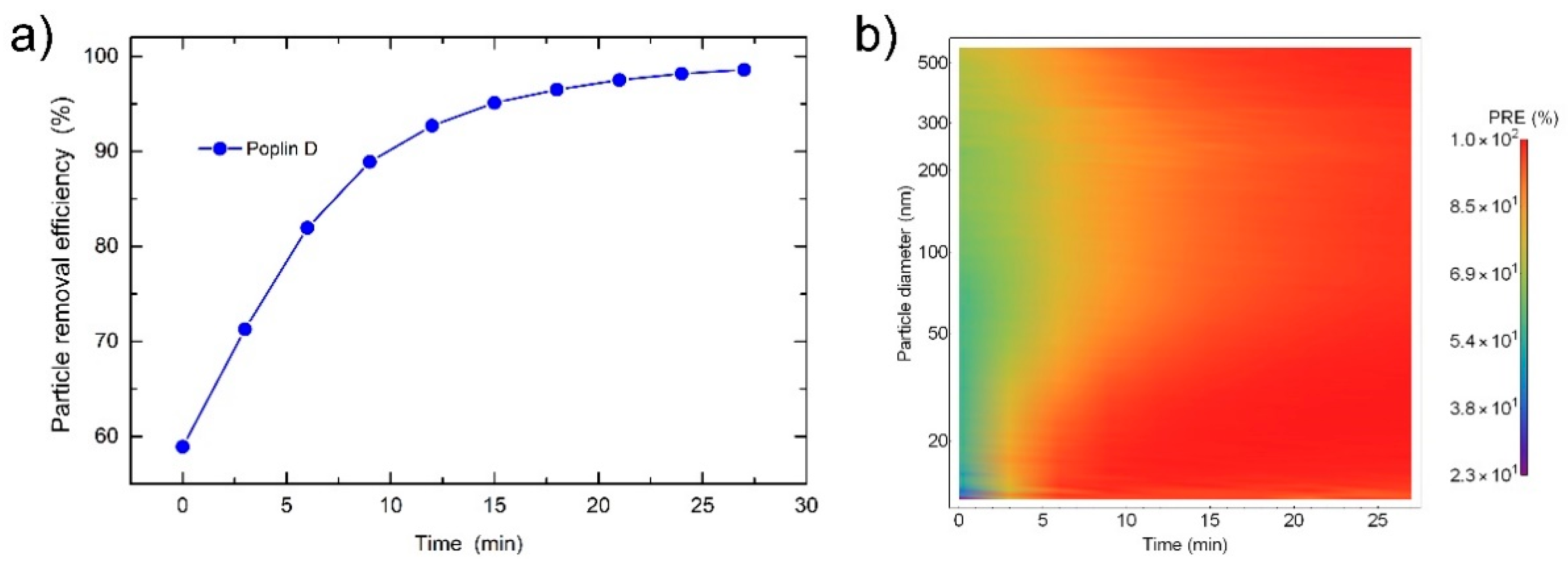 Sensors 21 01567 g011