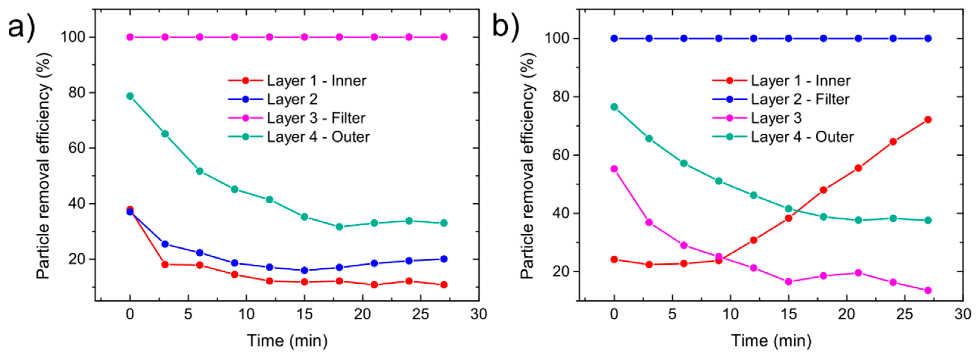 Sensors 21 01567 g012