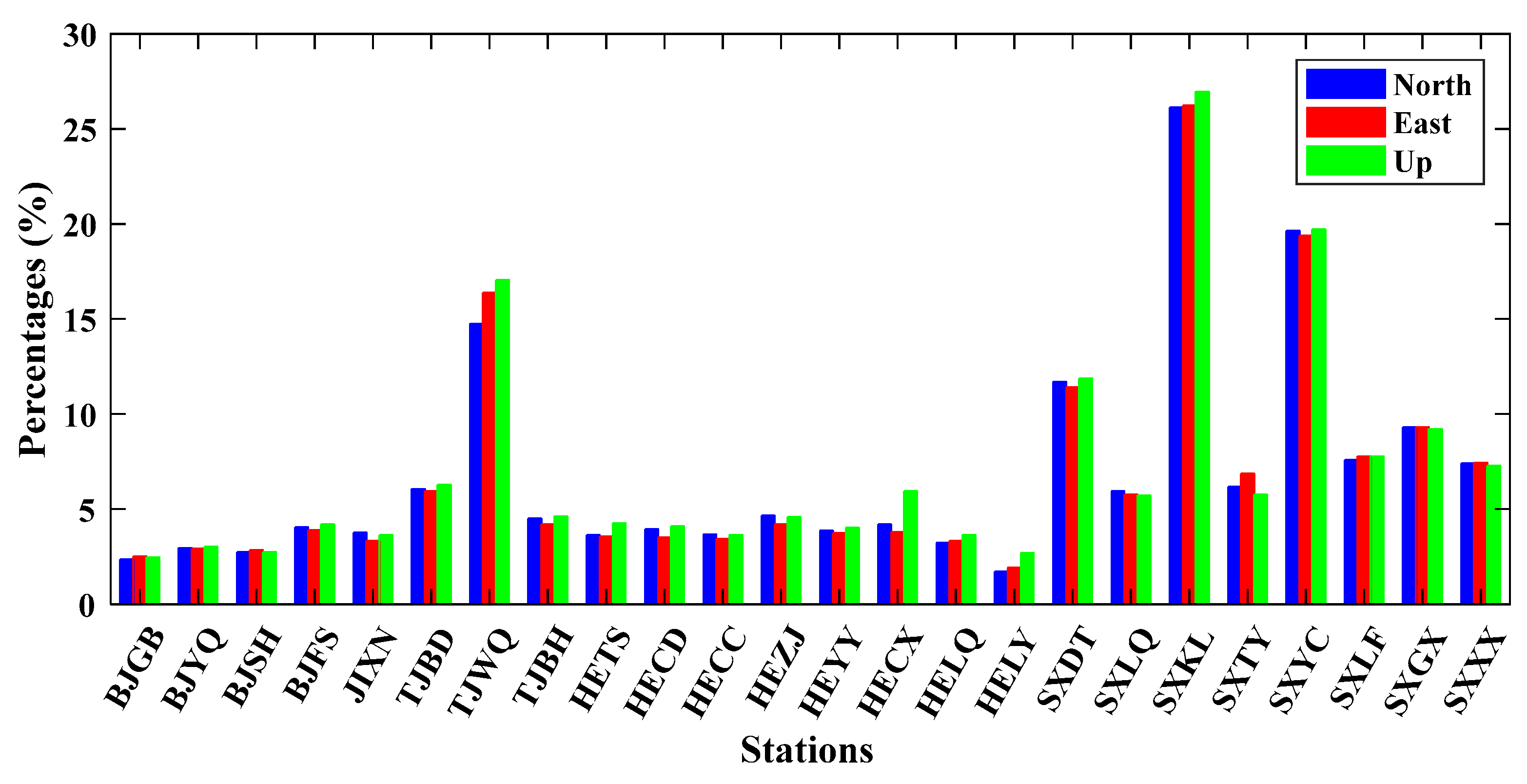 Sensors 21 01569 g003