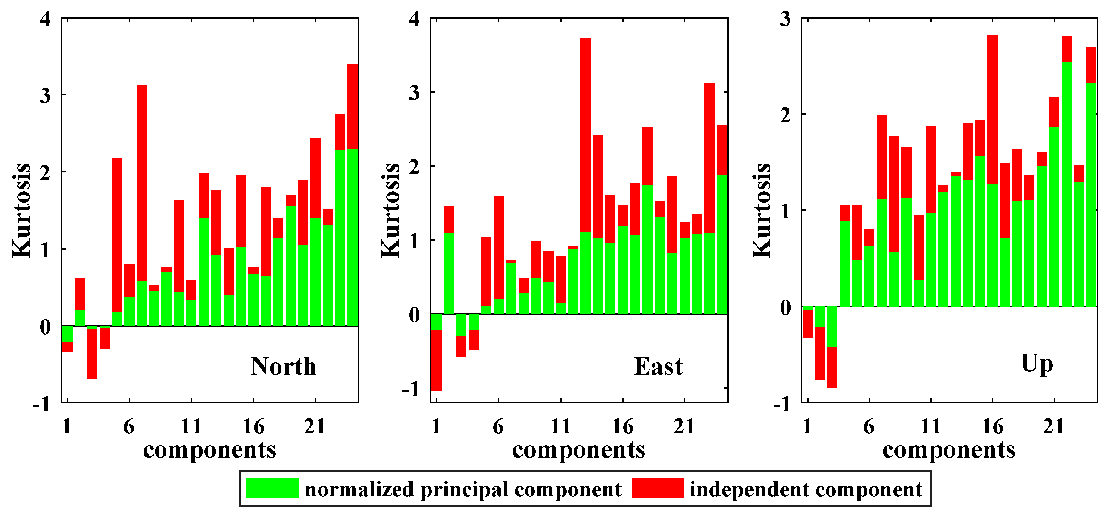 Sensors 21 01569 g004