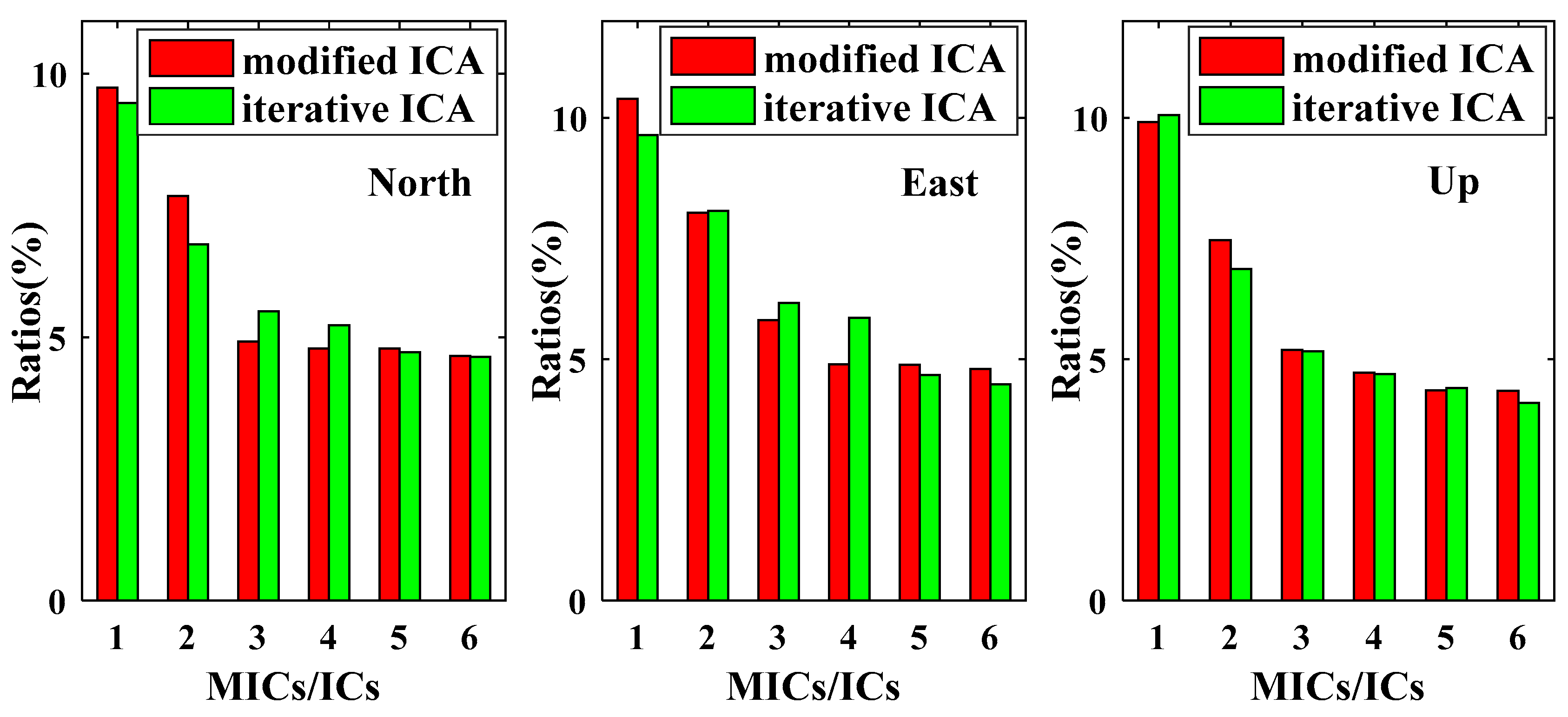 Sensors 21 01569 g005