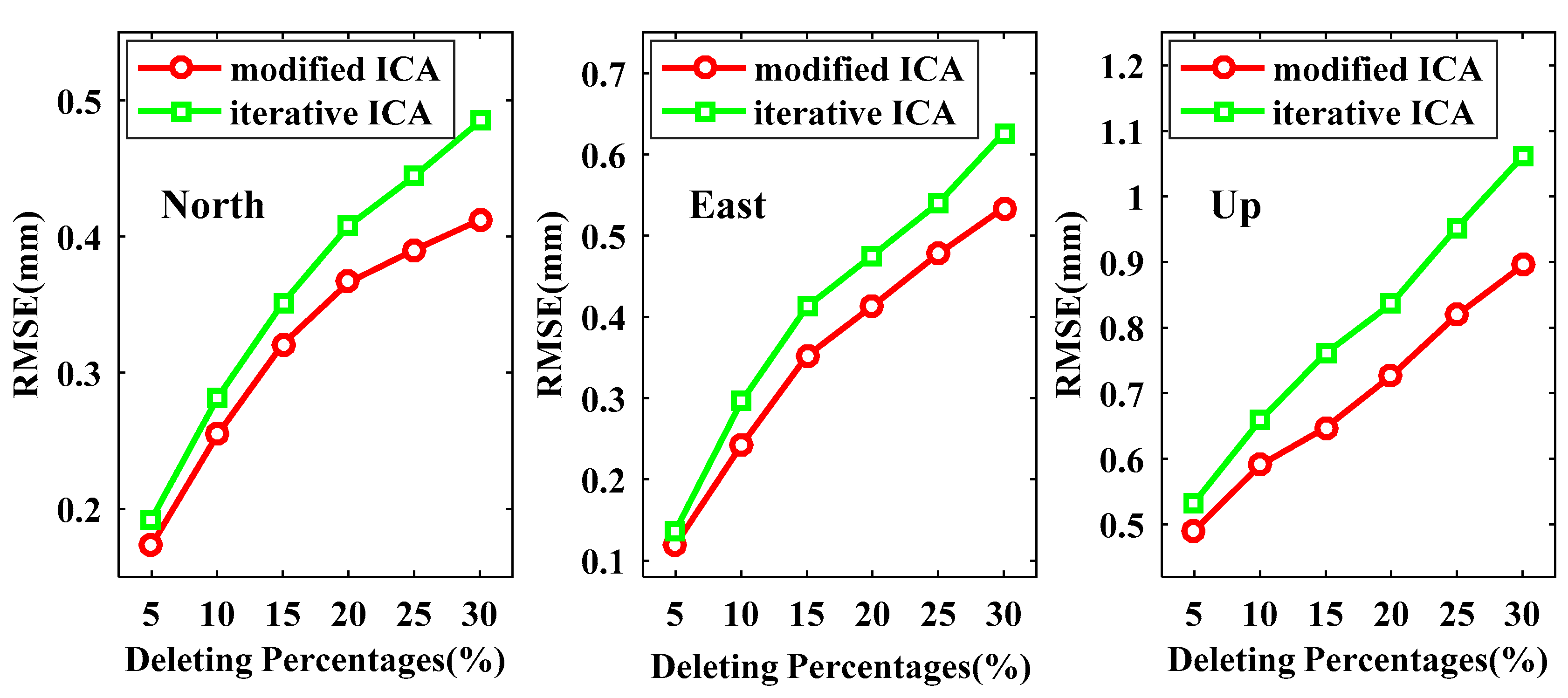 Sensors 21 01569 g008