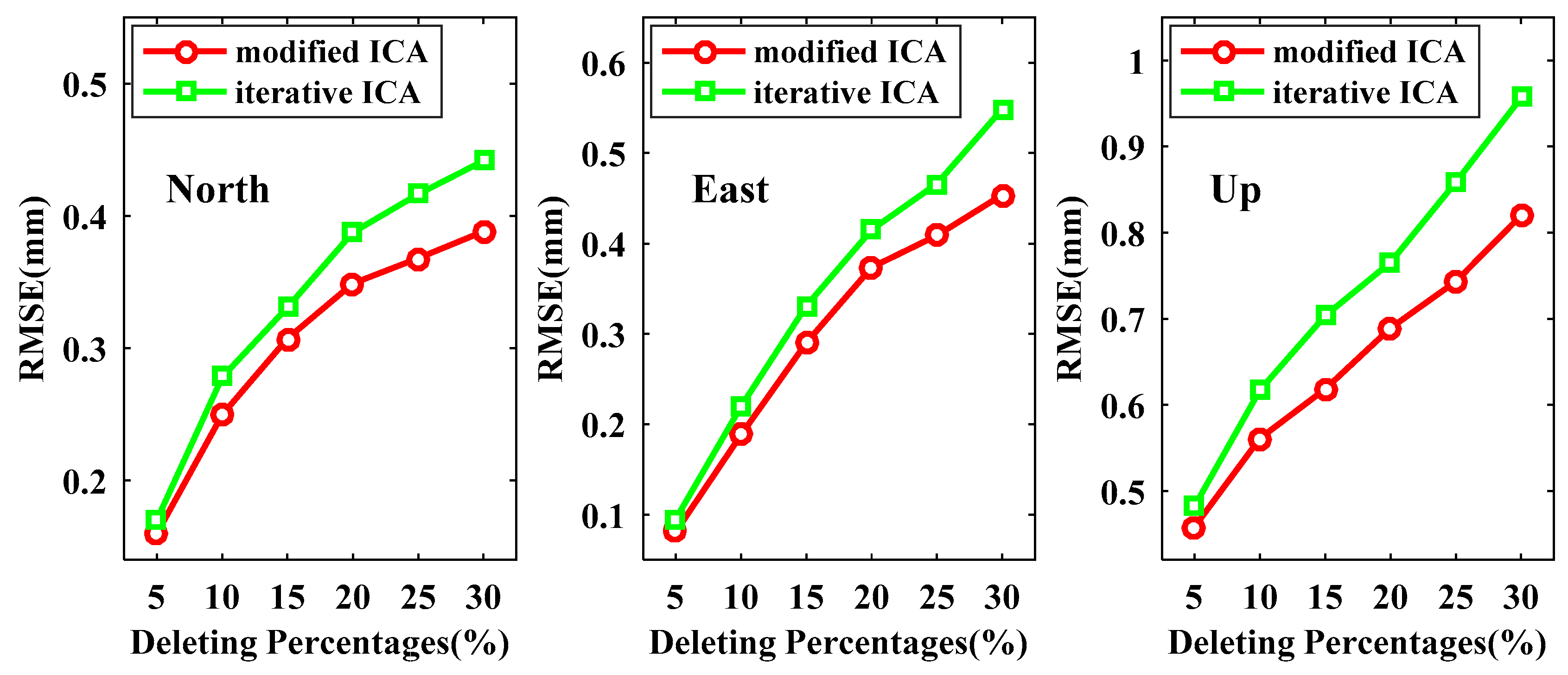 Sensors 21 01569 g009