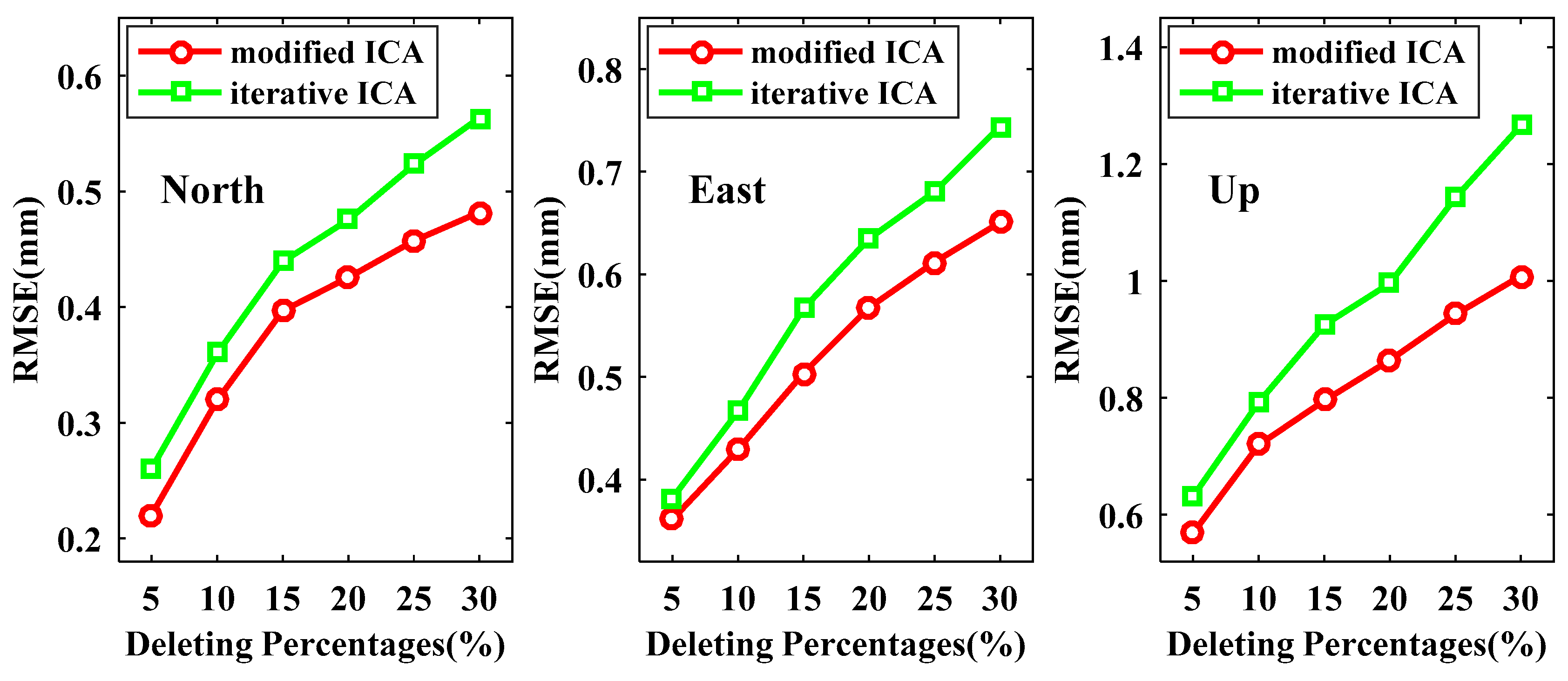 Sensors 21 01569 g010