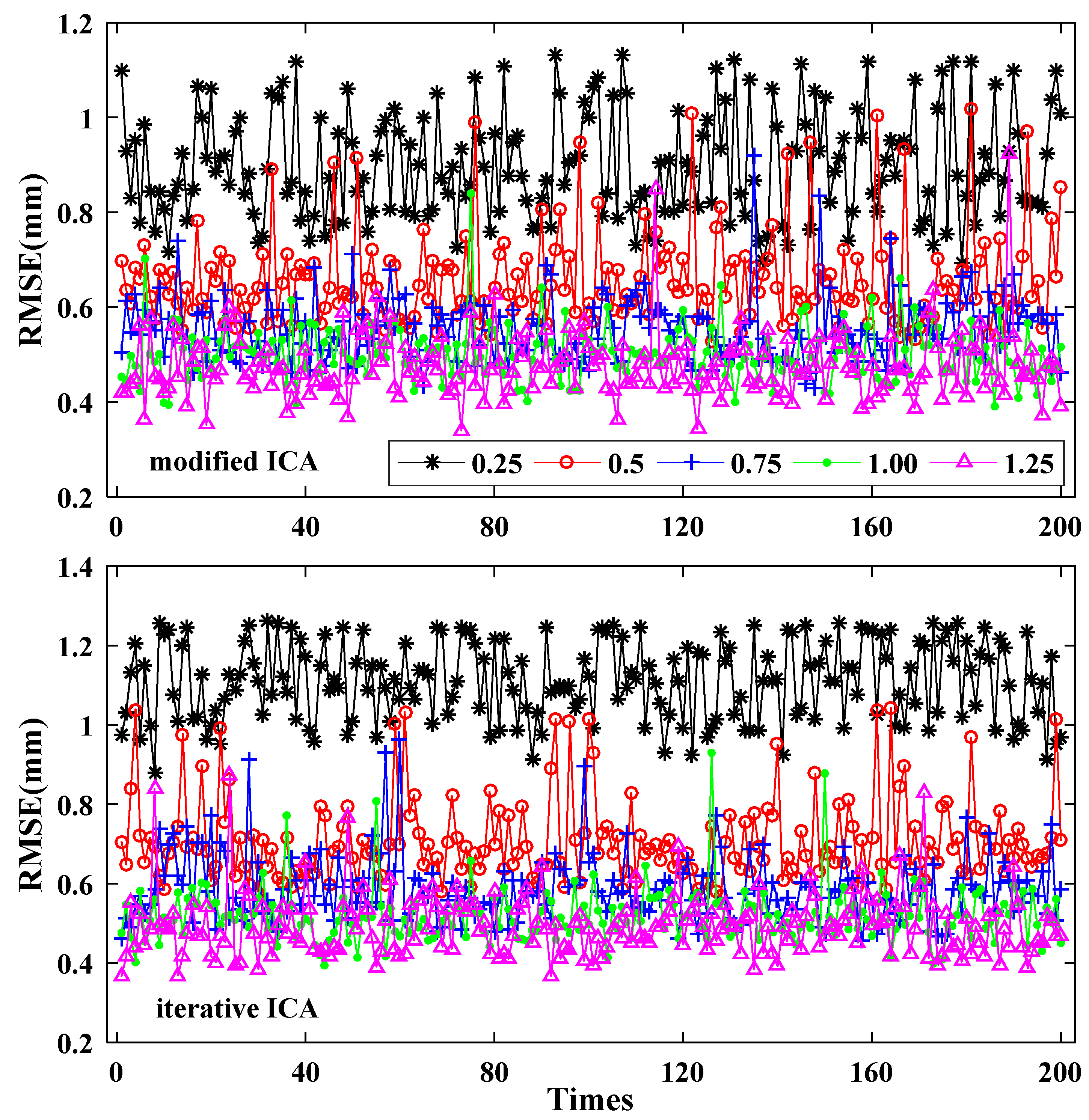 Sensors 21 01569 g011