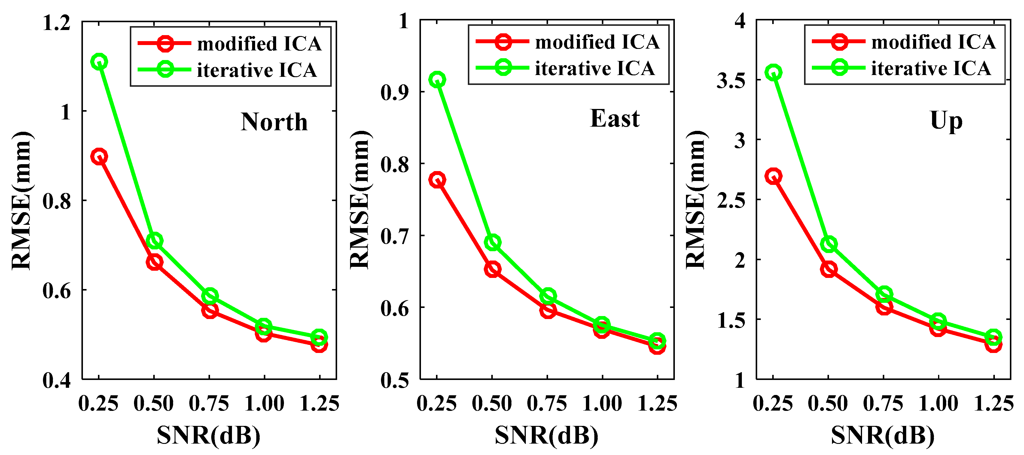 Sensors 21 01569 g012