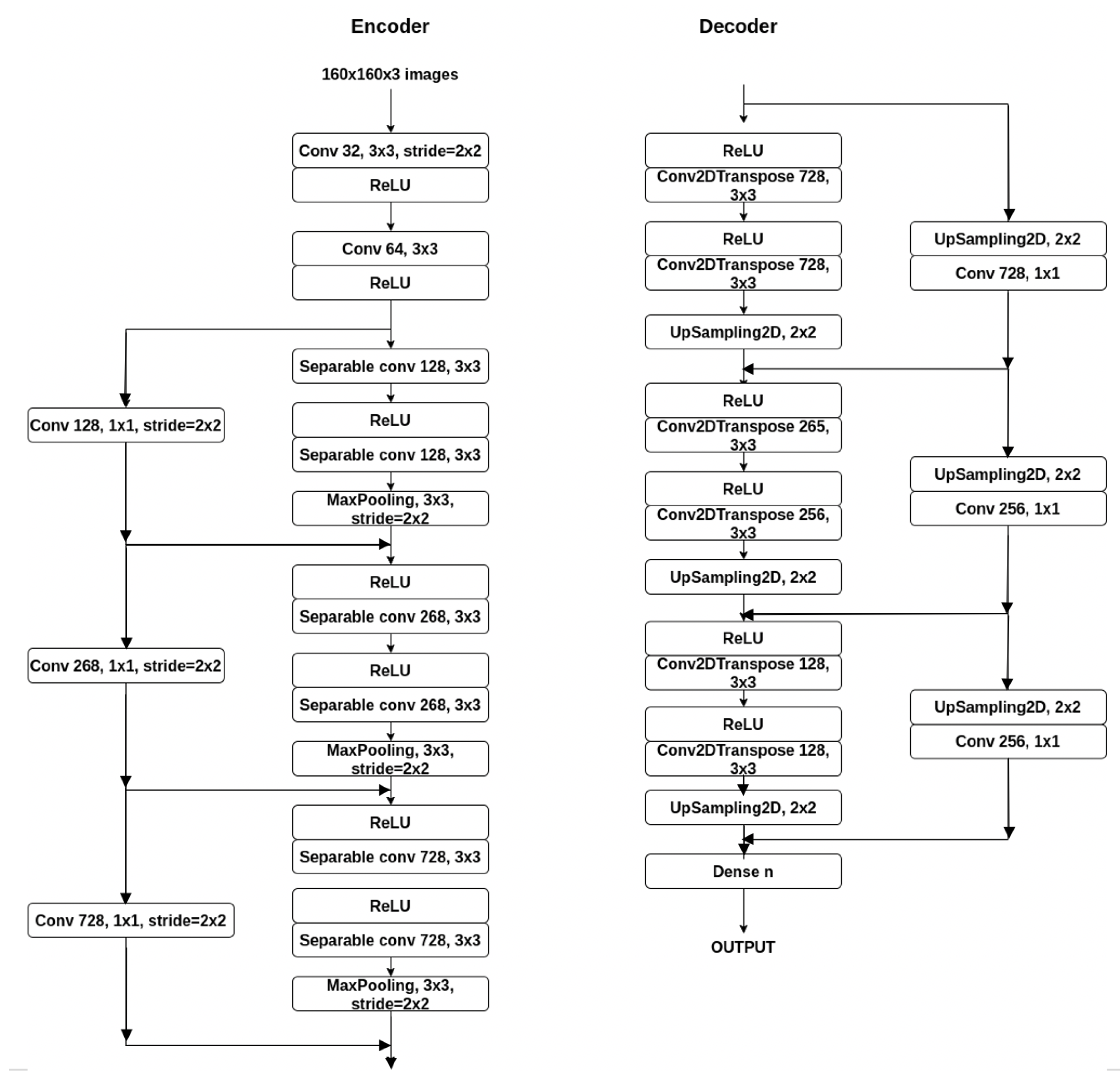 Sensors 21 01570 g001