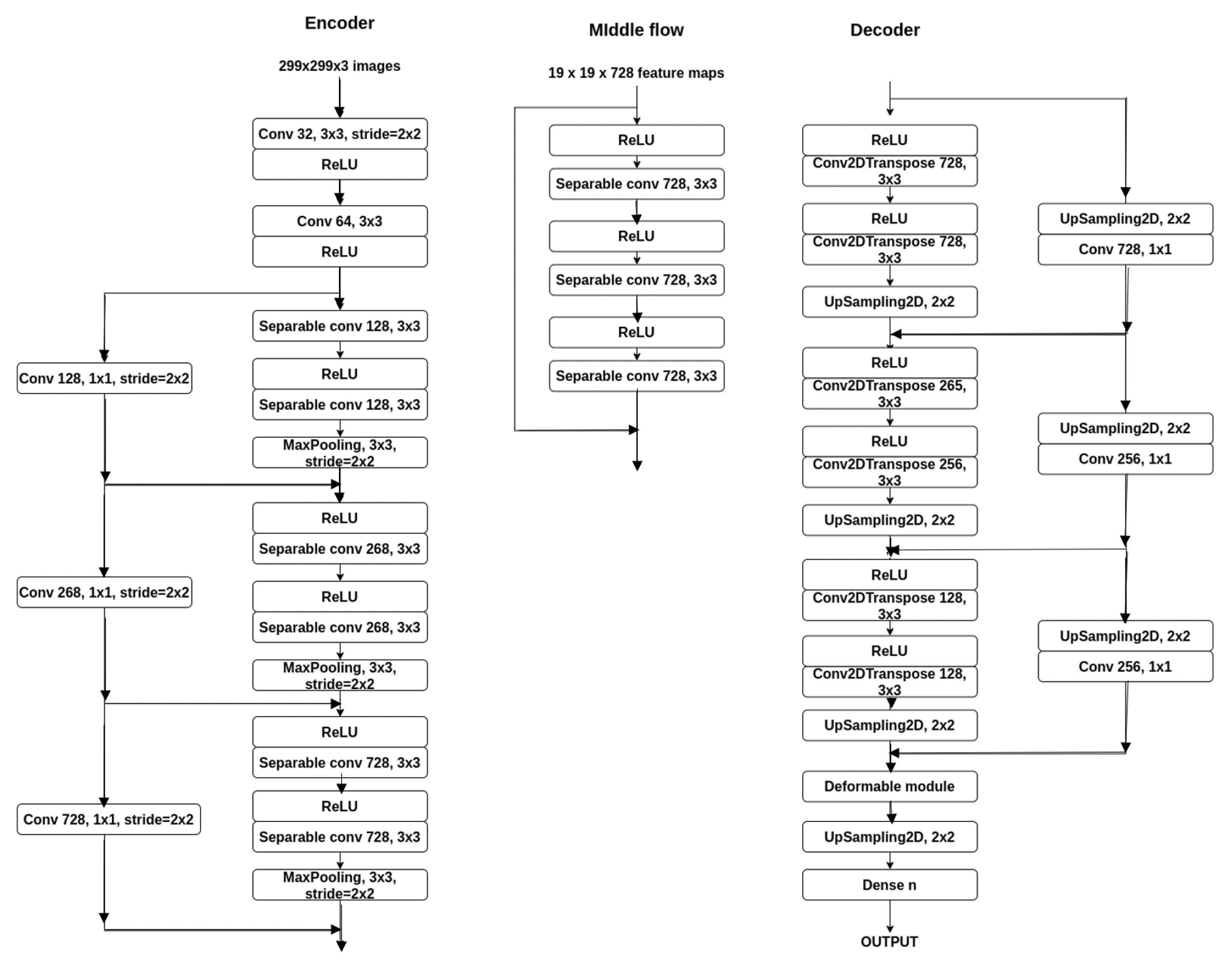 Sensors 21 01570 g002