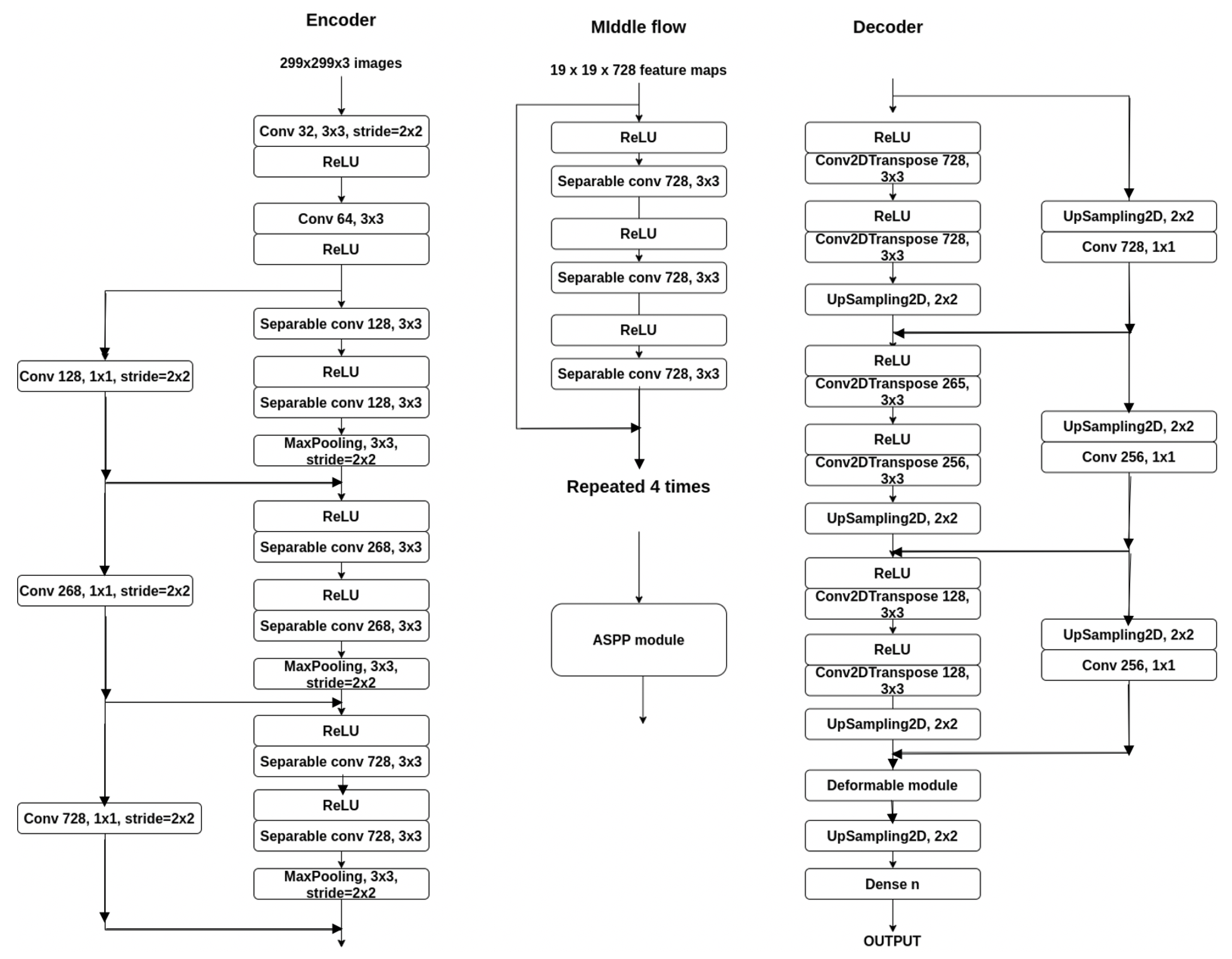 Sensors 21 01570 g004