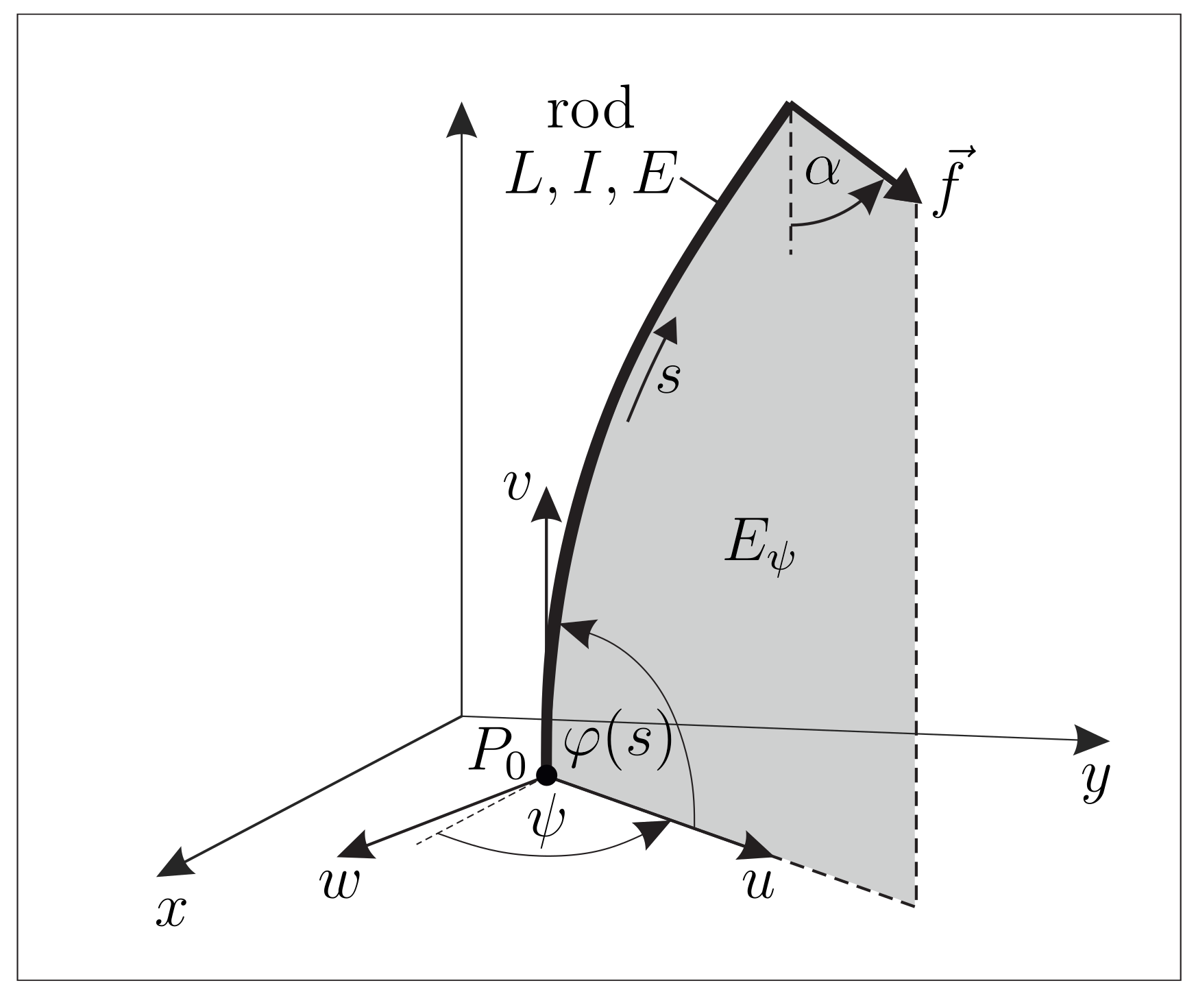 Sensors 21 01572 g004